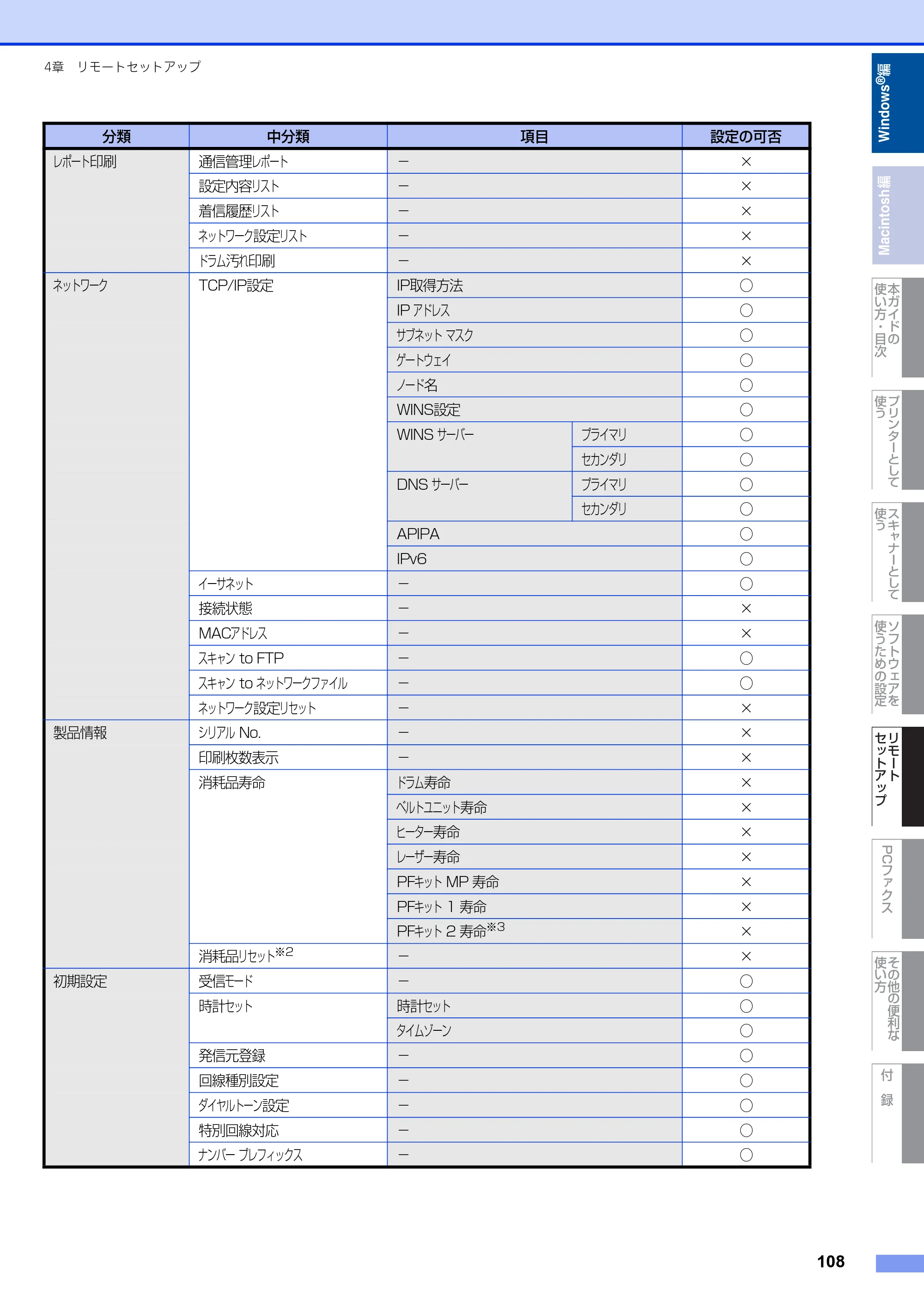 ブラザー MFC-9460CDN / MFC-9970CDW ユーザーズガイド ～パソコン活用編～ — 原本ページ — 109ページ