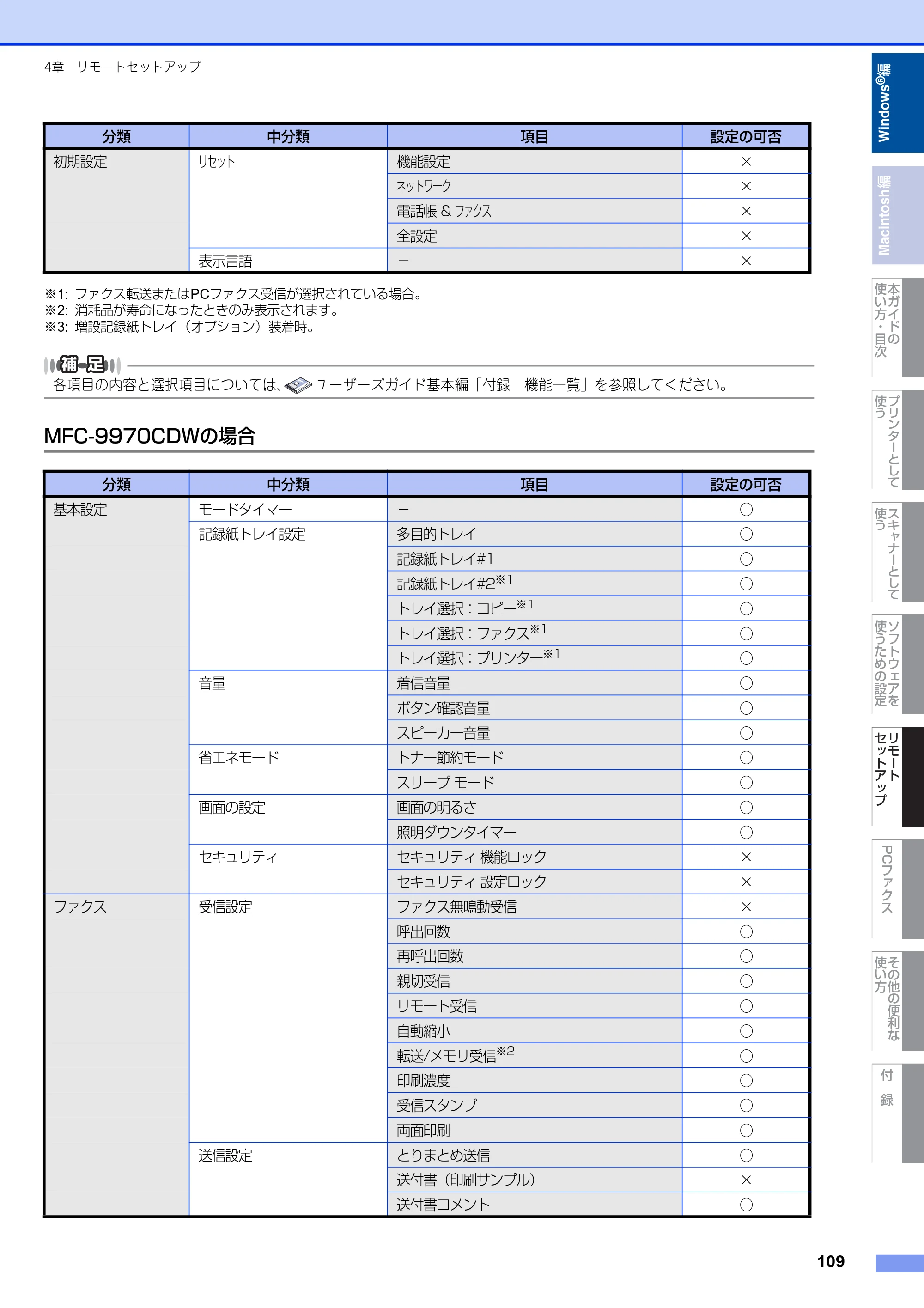ブラザー MFC-9460CDN / MFC-9970CDW ユーザーズガイド ～パソコン活用編～ — 原本ページ — 110ページ