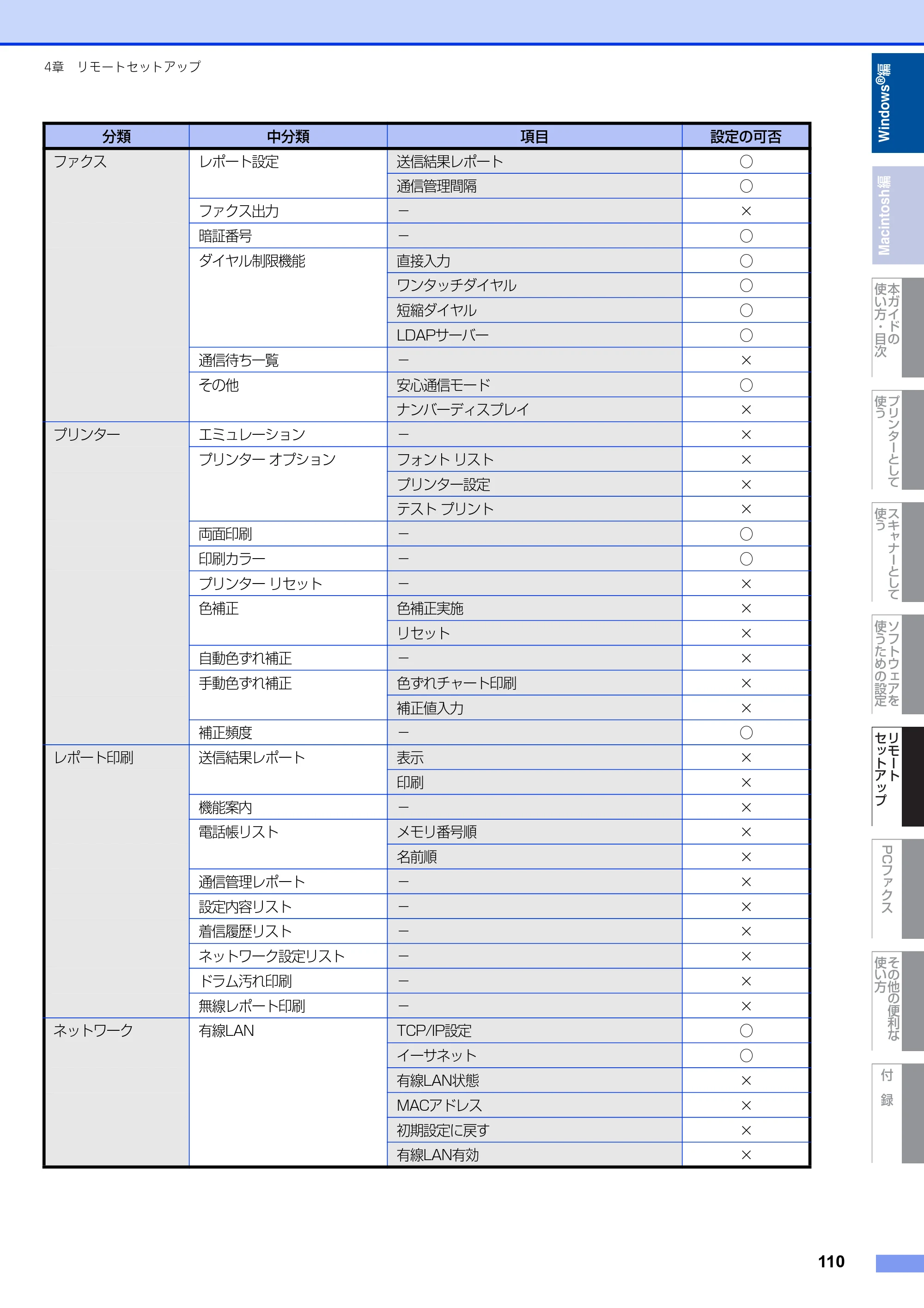 ブラザー MFC-9460CDN / MFC-9970CDW ユーザーズガイド ～パソコン活用編～ — 原本ページ — 111ページ
