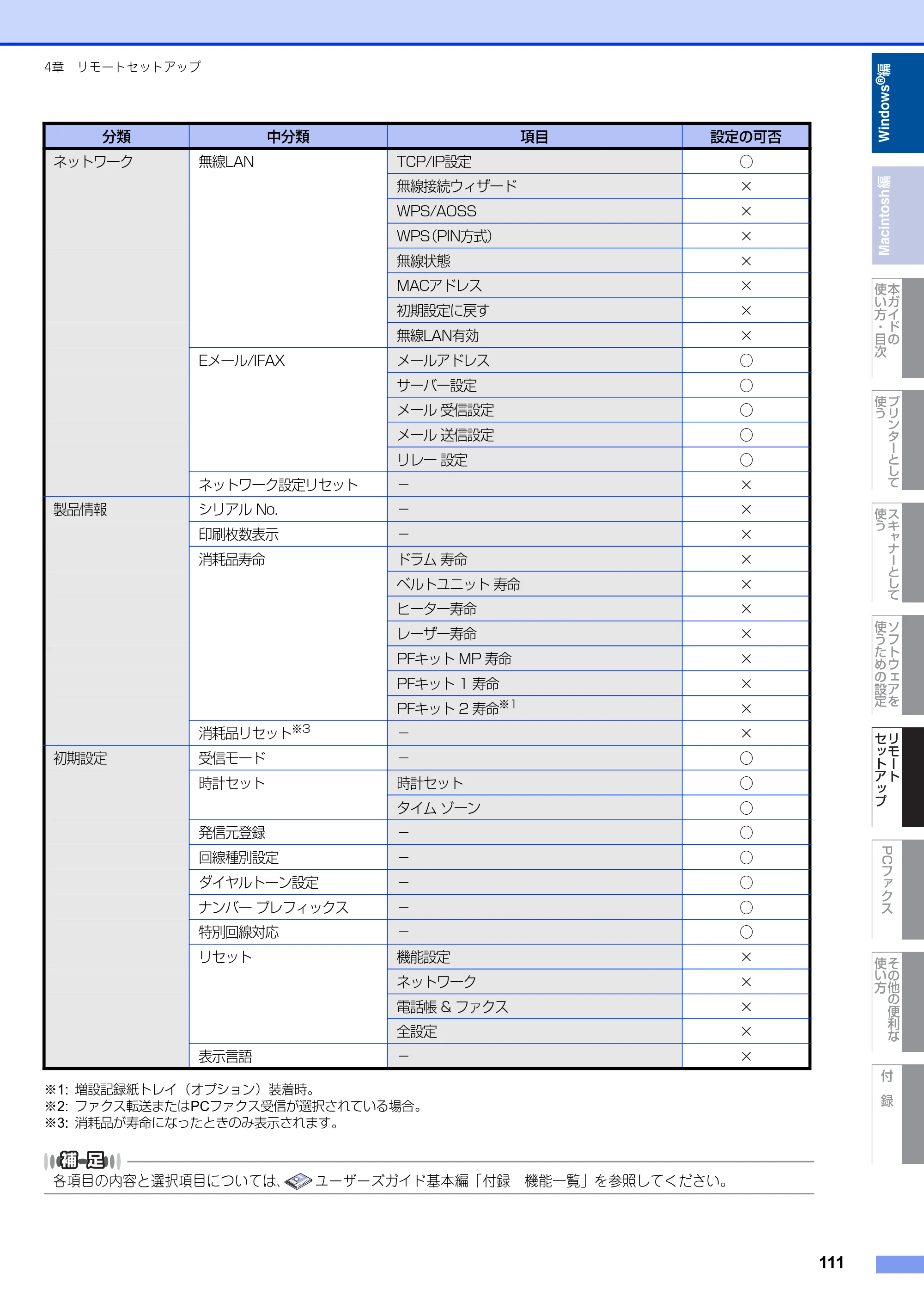 ブラザー MFC-9460CDN / MFC-9970CDW ユーザーズガイド ～パソコン活用編～ — 原本ページ — 112ページ