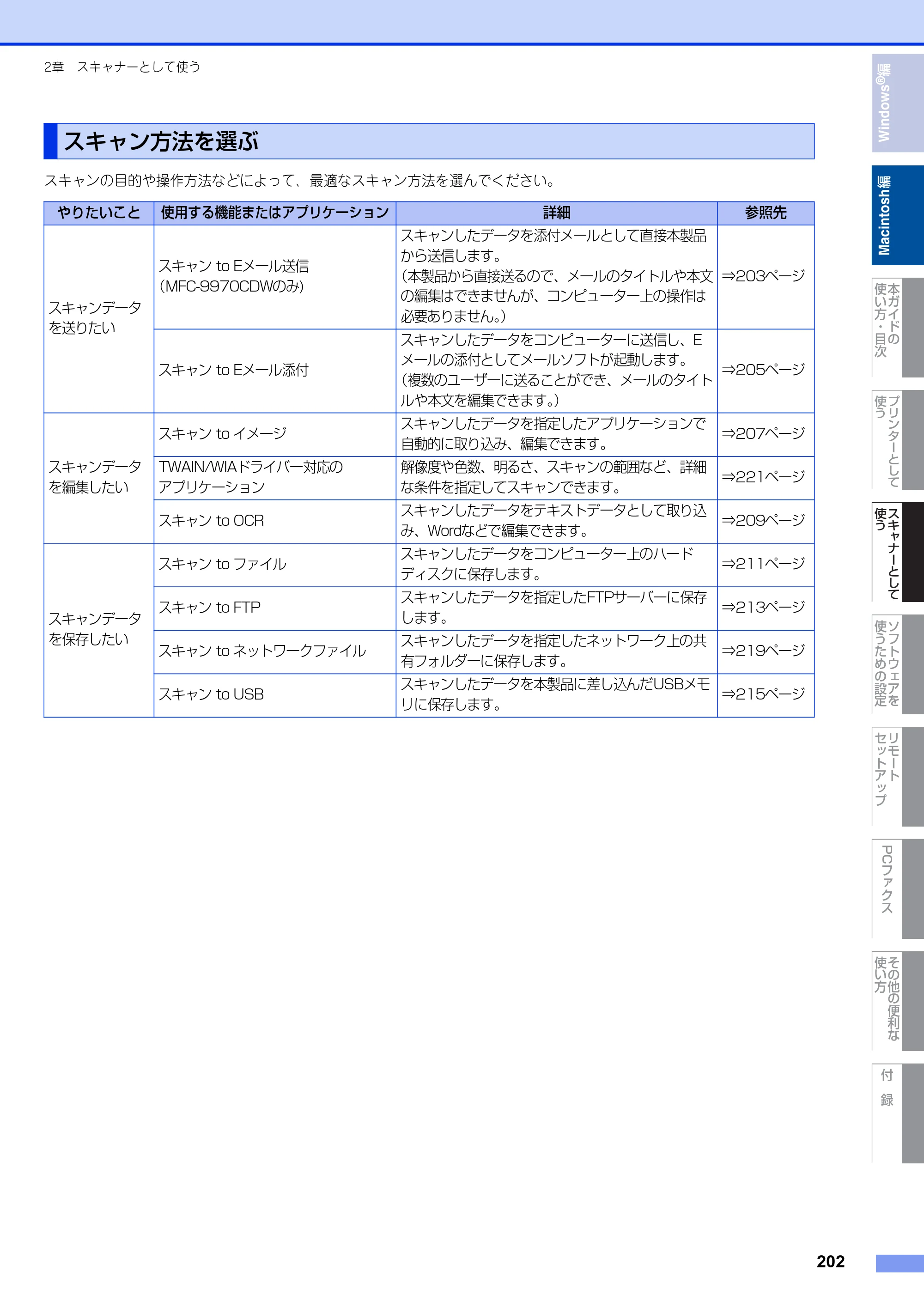 ブラザー MFC-9460CDN / MFC-9970CDW ユーザーズガイド ～パソコン活用編～ — 原本ページ — 203ページ