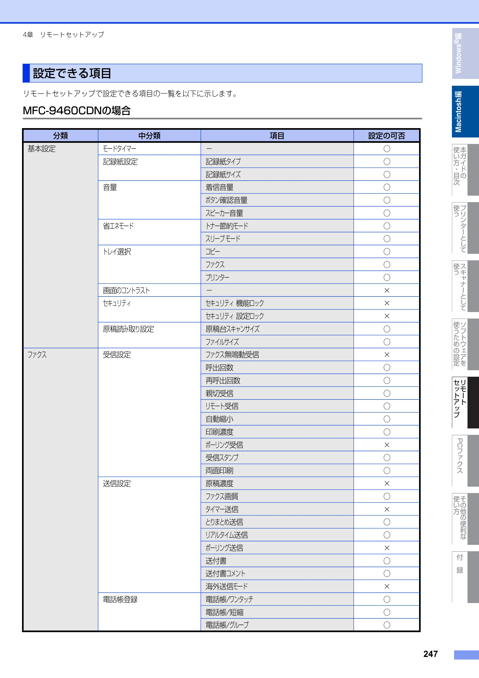 ブラザー MFC-9460CDN / MFC-9970CDW ユーザーズガイド ～パソコン活用編～ — 原本ページ — 248ページ