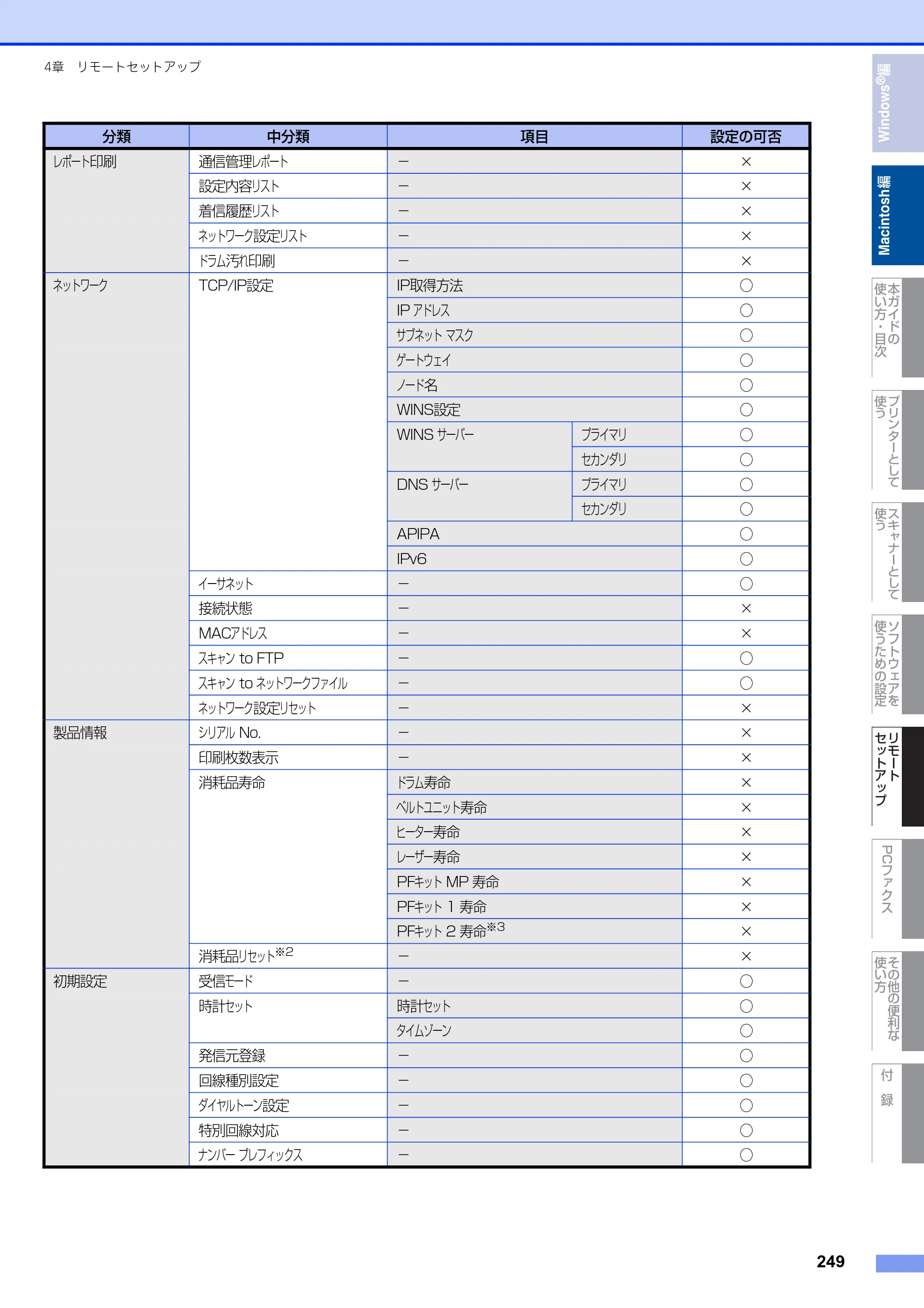 ブラザー MFC-9460CDN / MFC-9970CDW ユーザーズガイド ～パソコン活用編～ — 原本ページ — 250ページ