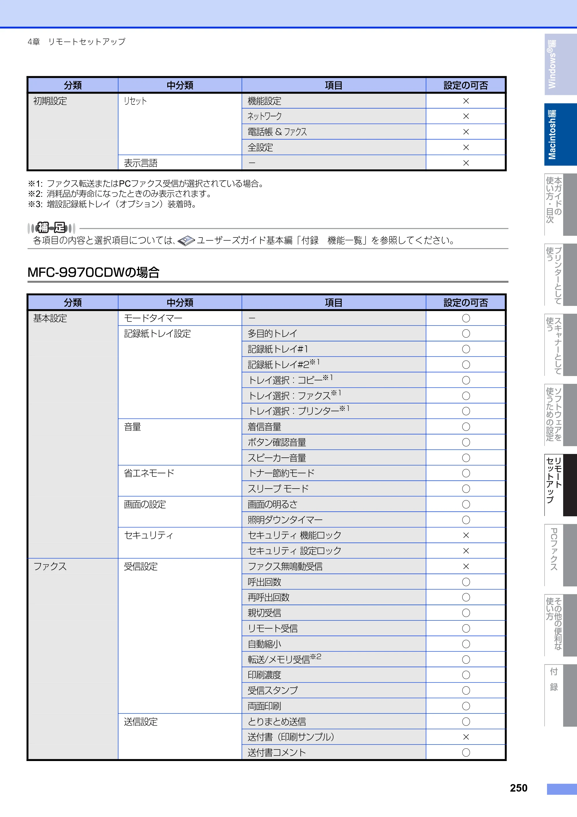 ブラザー MFC-9460CDN / MFC-9970CDW ユーザーズガイド ～パソコン活用編～ — 原本ページ — 251ページ