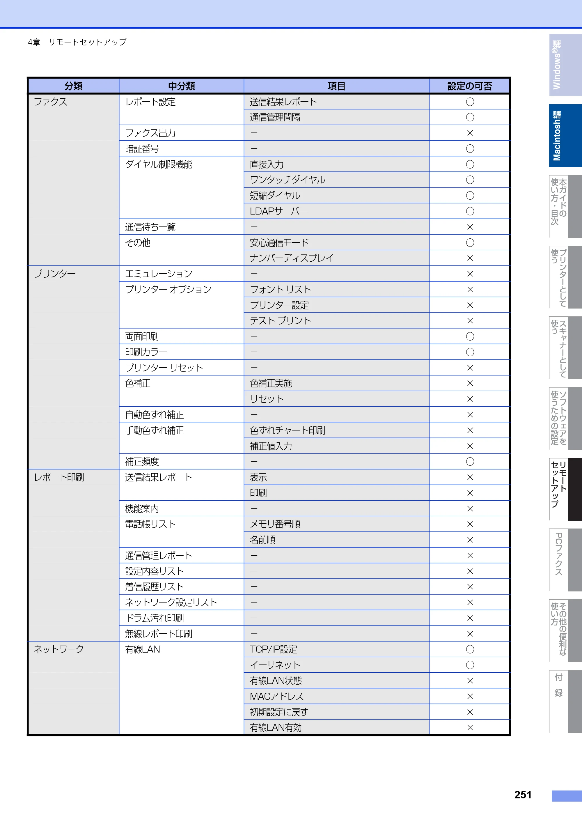 ブラザー MFC-9460CDN / MFC-9970CDW ユーザーズガイド ～パソコン活用編～ — 原本ページ — 252ページ