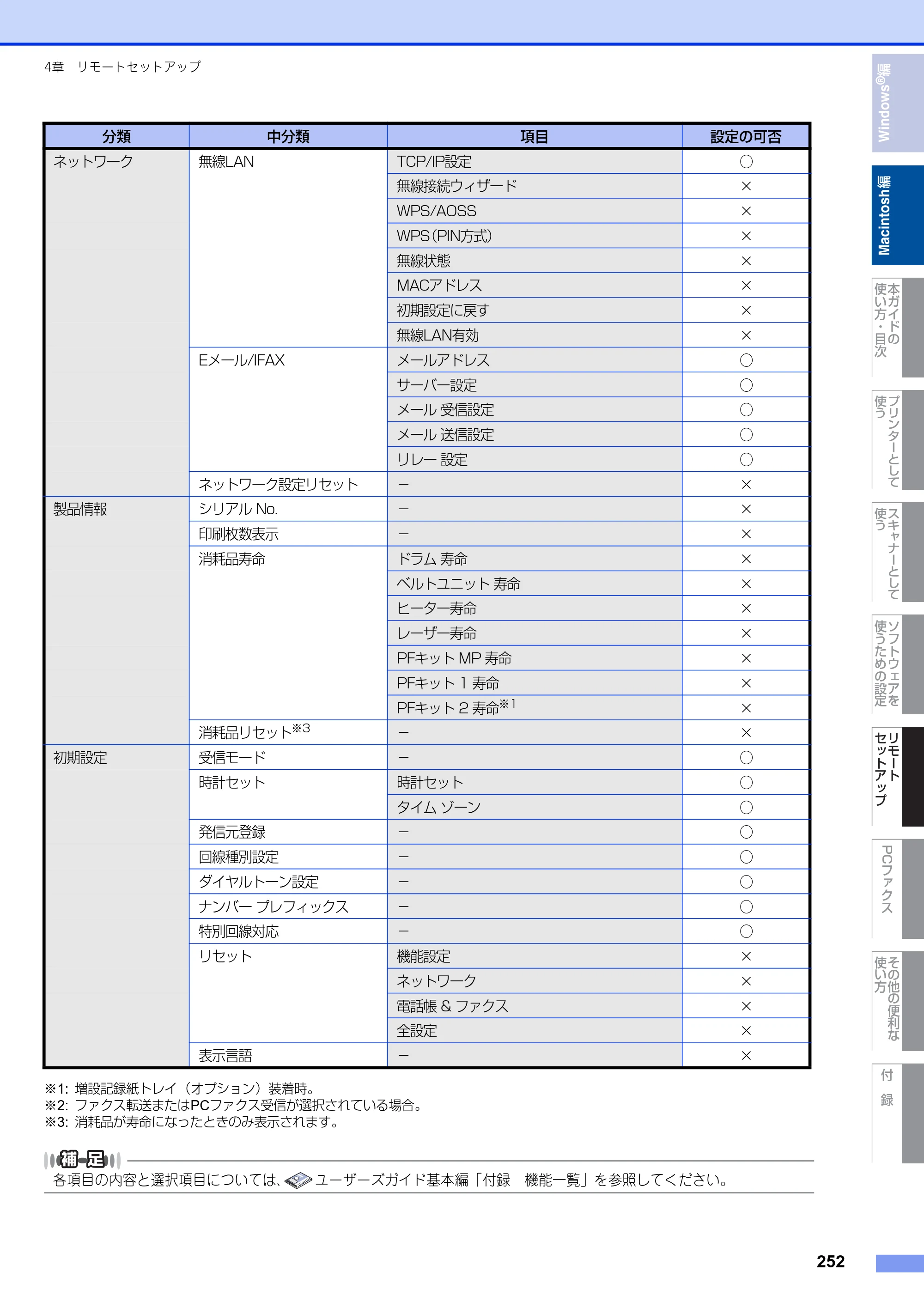 ブラザー MFC-9460CDN / MFC-9970CDW ユーザーズガイド ～パソコン活用編～ — 原本ページ — 253ページ