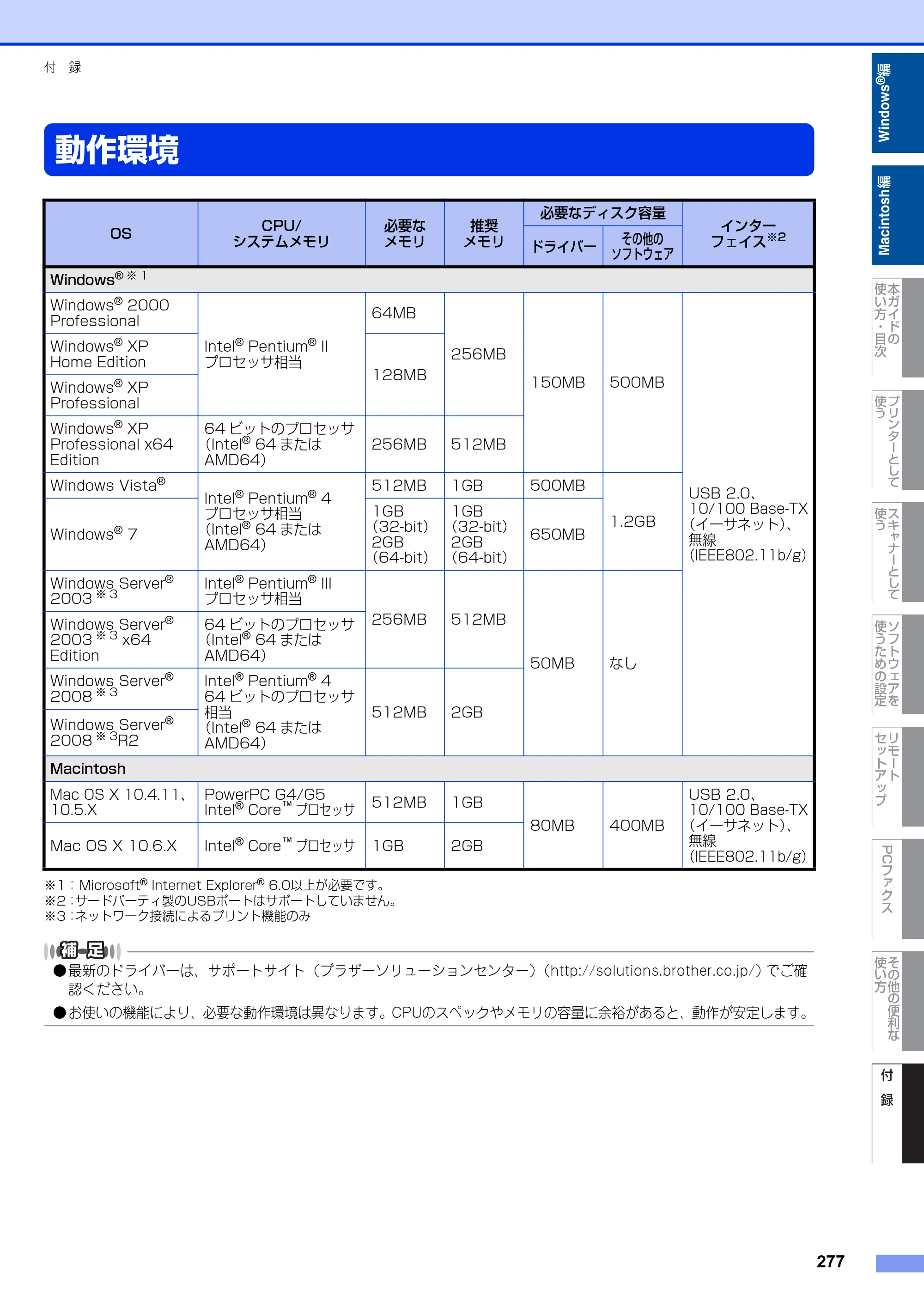 ブラザー MFC-9460CDN / MFC-9970CDW ユーザーズガイド ～パソコン活用編～ — 原本ページ — 278ページ