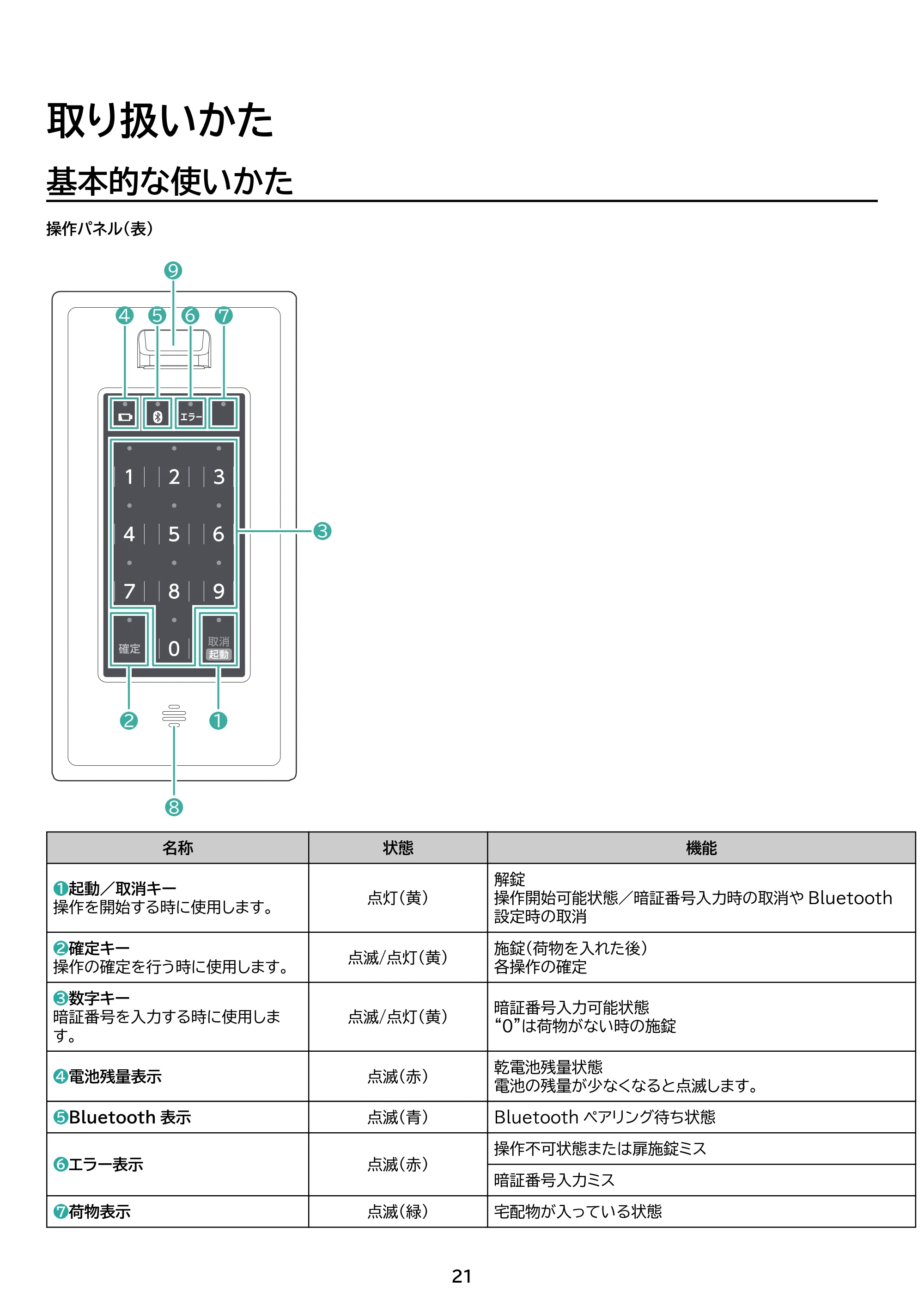 アイリスオーヤマ THB07-4956CRD 取扱説明書 — 原本ページ — 21ページ
