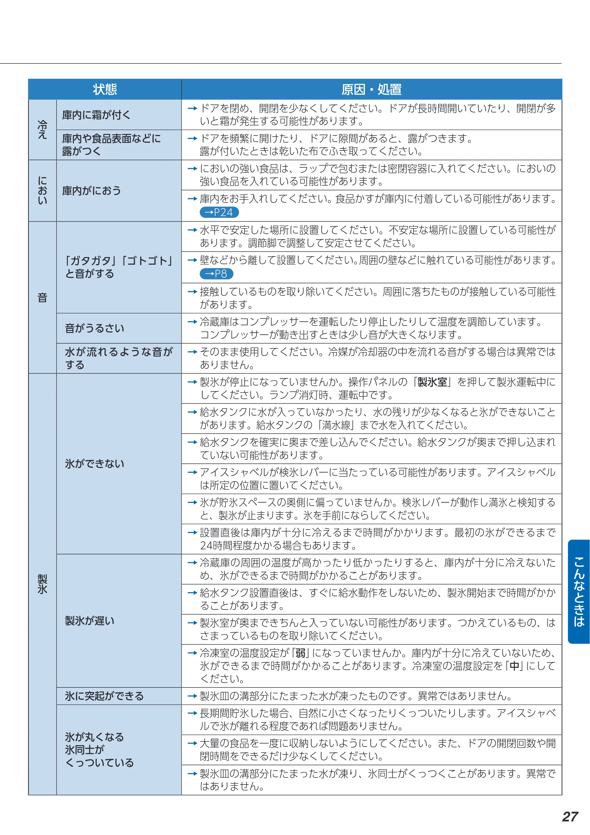 アイリスオーヤマ IRGN-45A 取扱説明書 — 原本ページ — 27ページ