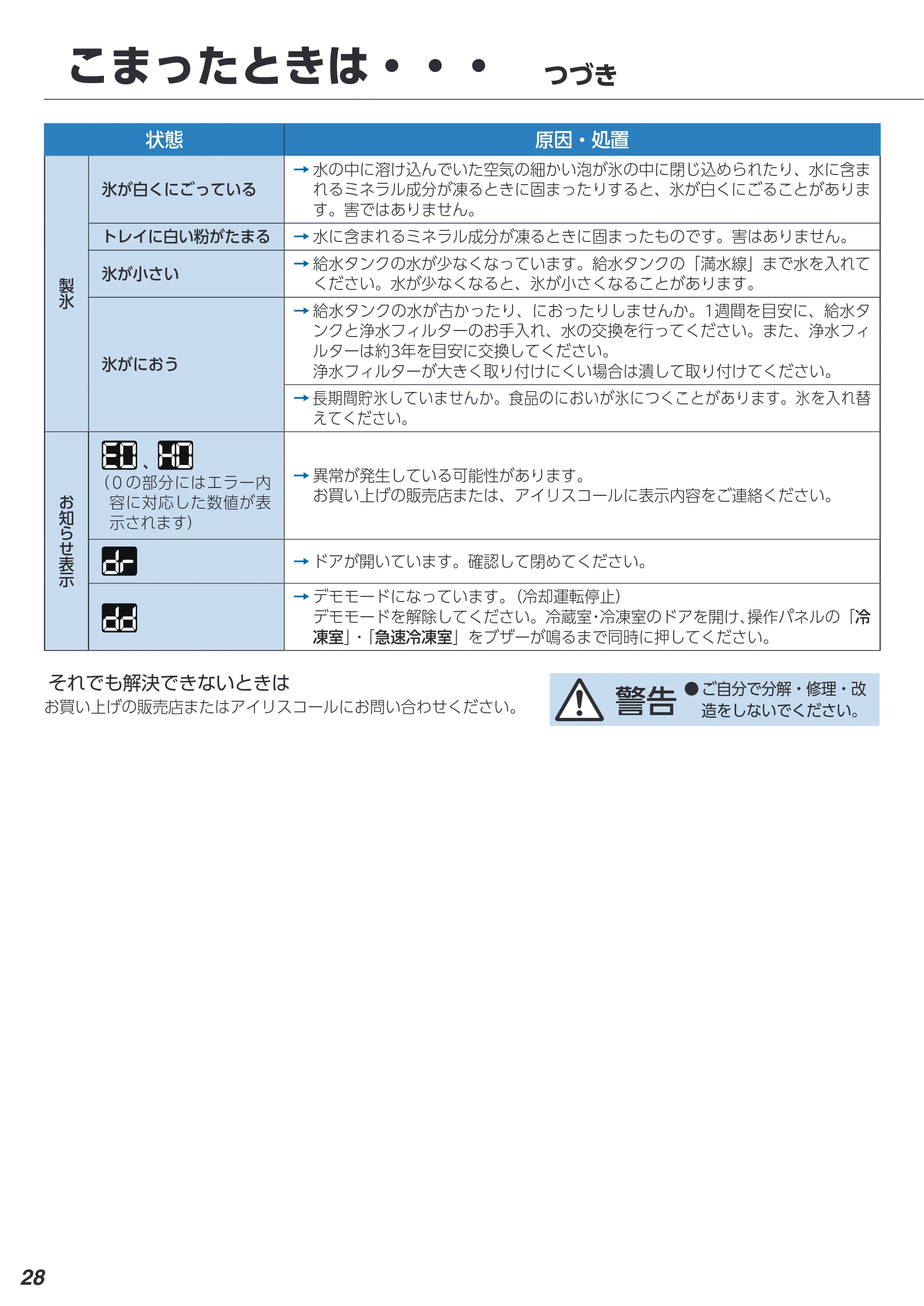 アイリスオーヤマ IRGN-45A 取扱説明書 — 原本ページ — 28ページ