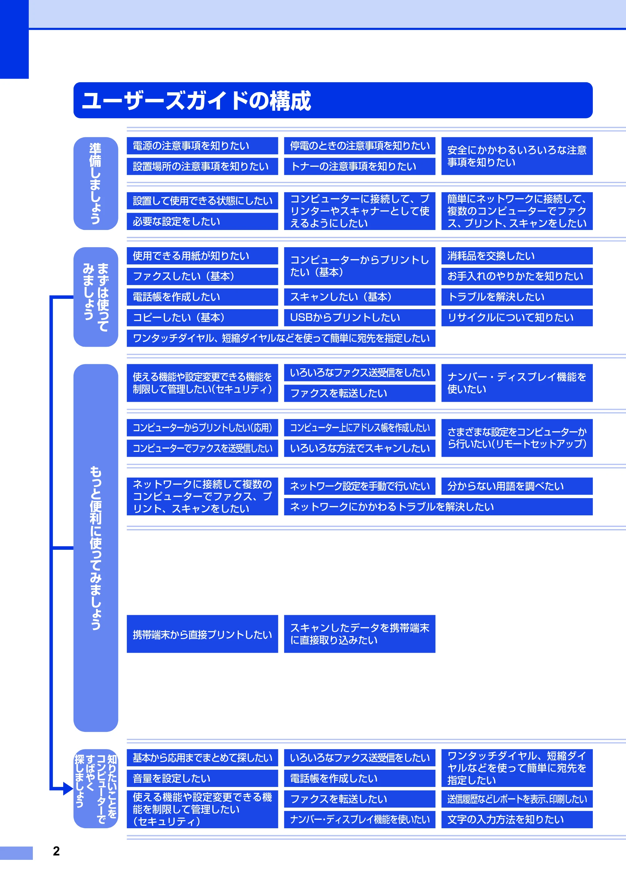ブラザー MFC-8950DW かんたん設置ガイド — ユーザーズガイドの構成 — 原本ページ — 2ページ