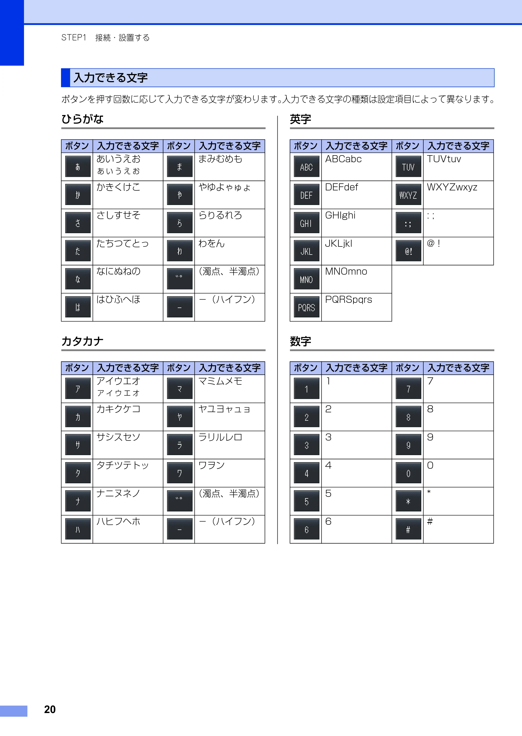 ブラザー MFC-8950DW かんたん設置ガイド — 入力できる文字 — 原本ページ — 20ページ