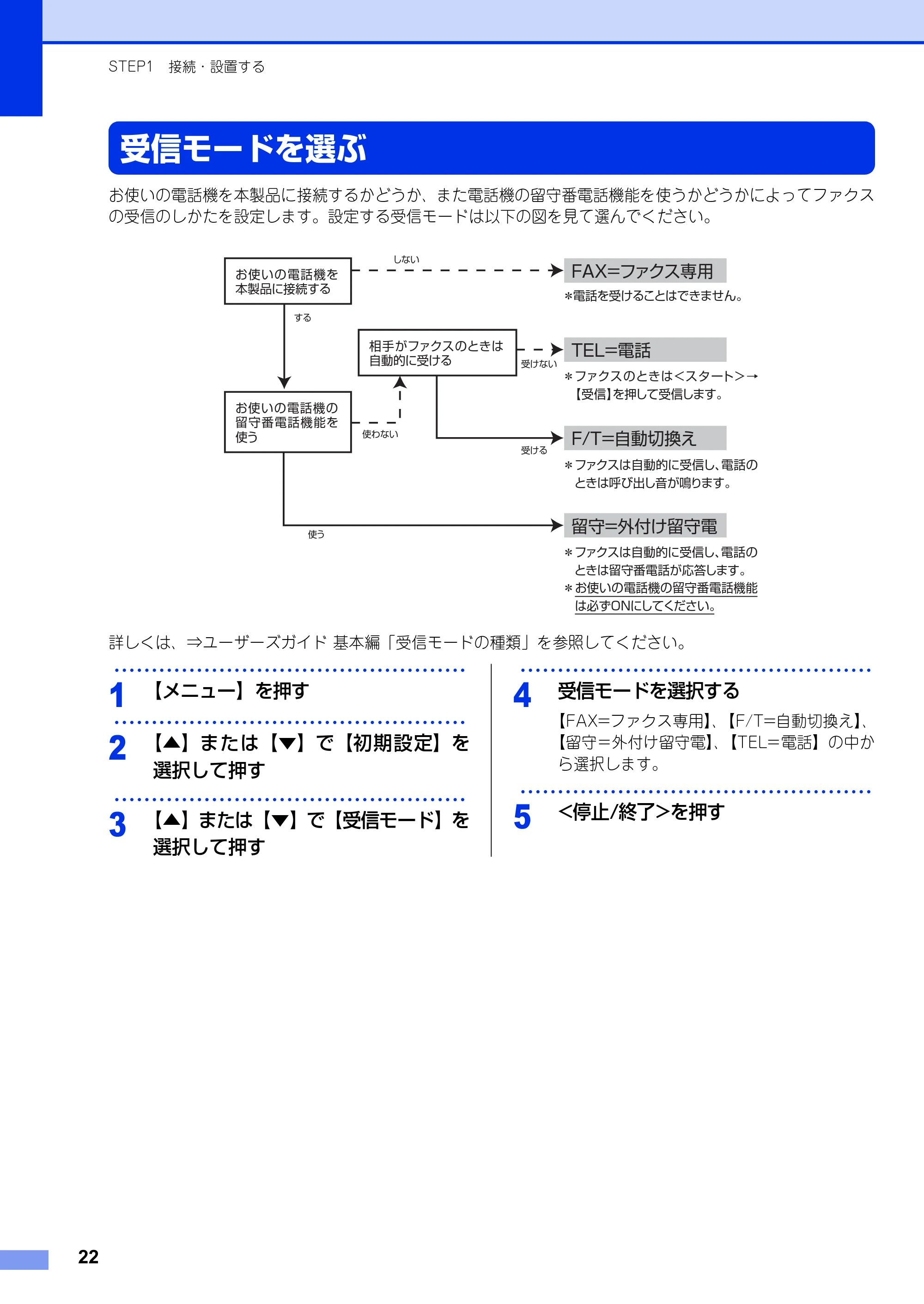 ブラザー MFC-8950DW かんたん設置ガイド — 受信モードを選ぶ — 原本ページ — 22ページ