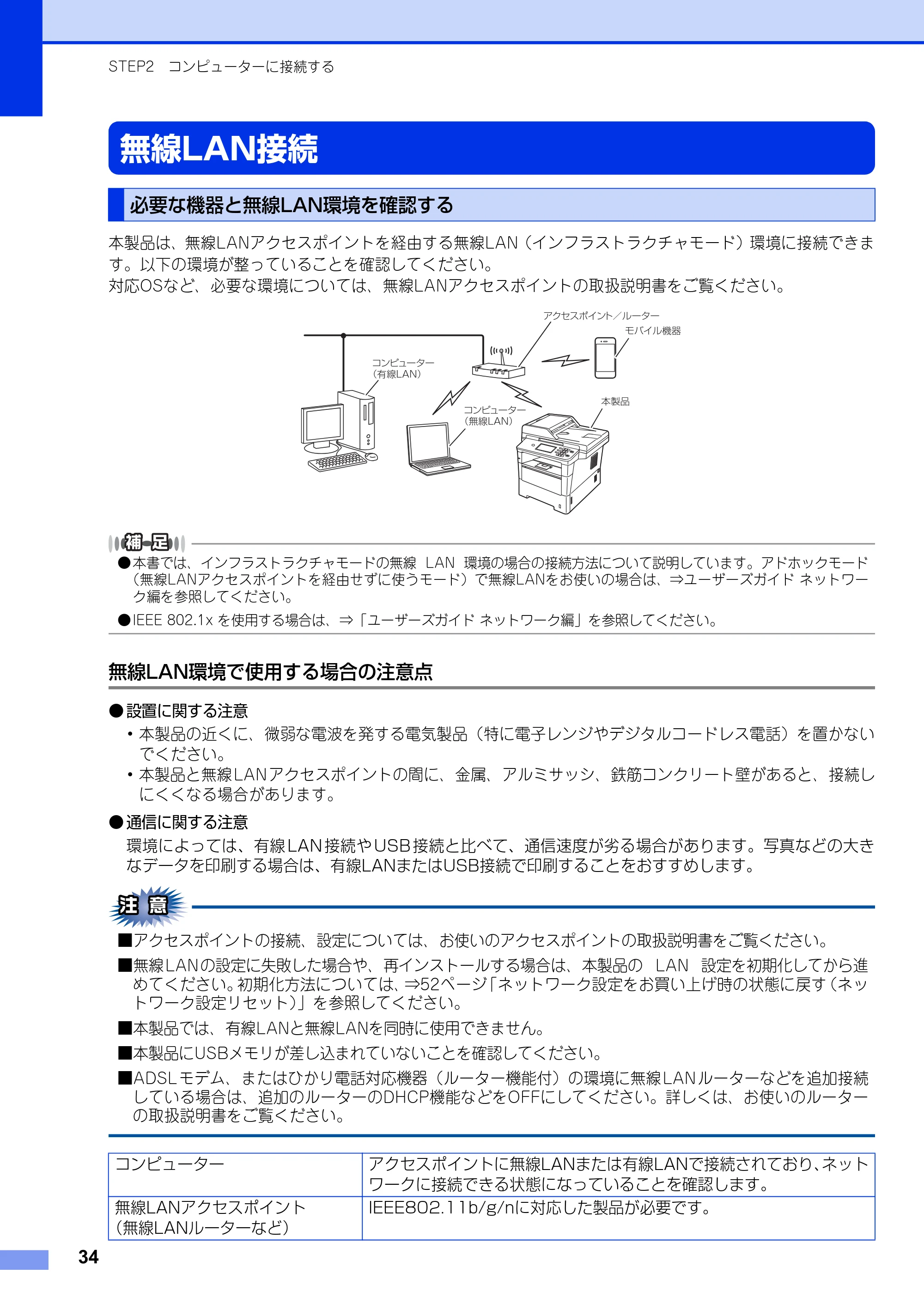 ブラザー MFC-8950DW かんたん設置ガイド — 無線LAN接続 — 原本ページ — 34ページ