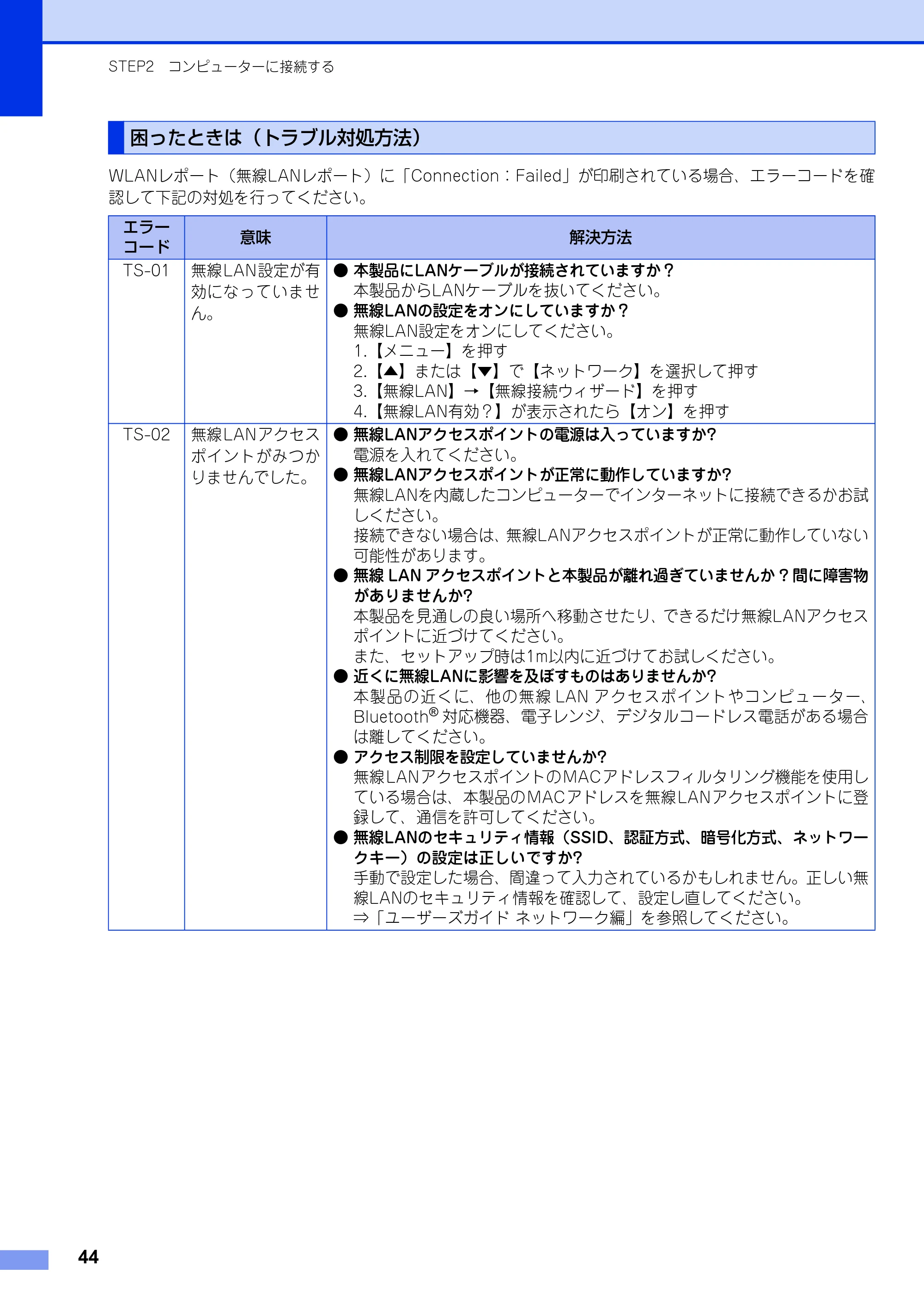 ブラザー MFC-8950DW かんたん設置ガイド — 困ったときは（トラブル対処方法） — 原本ページ — 44ページ