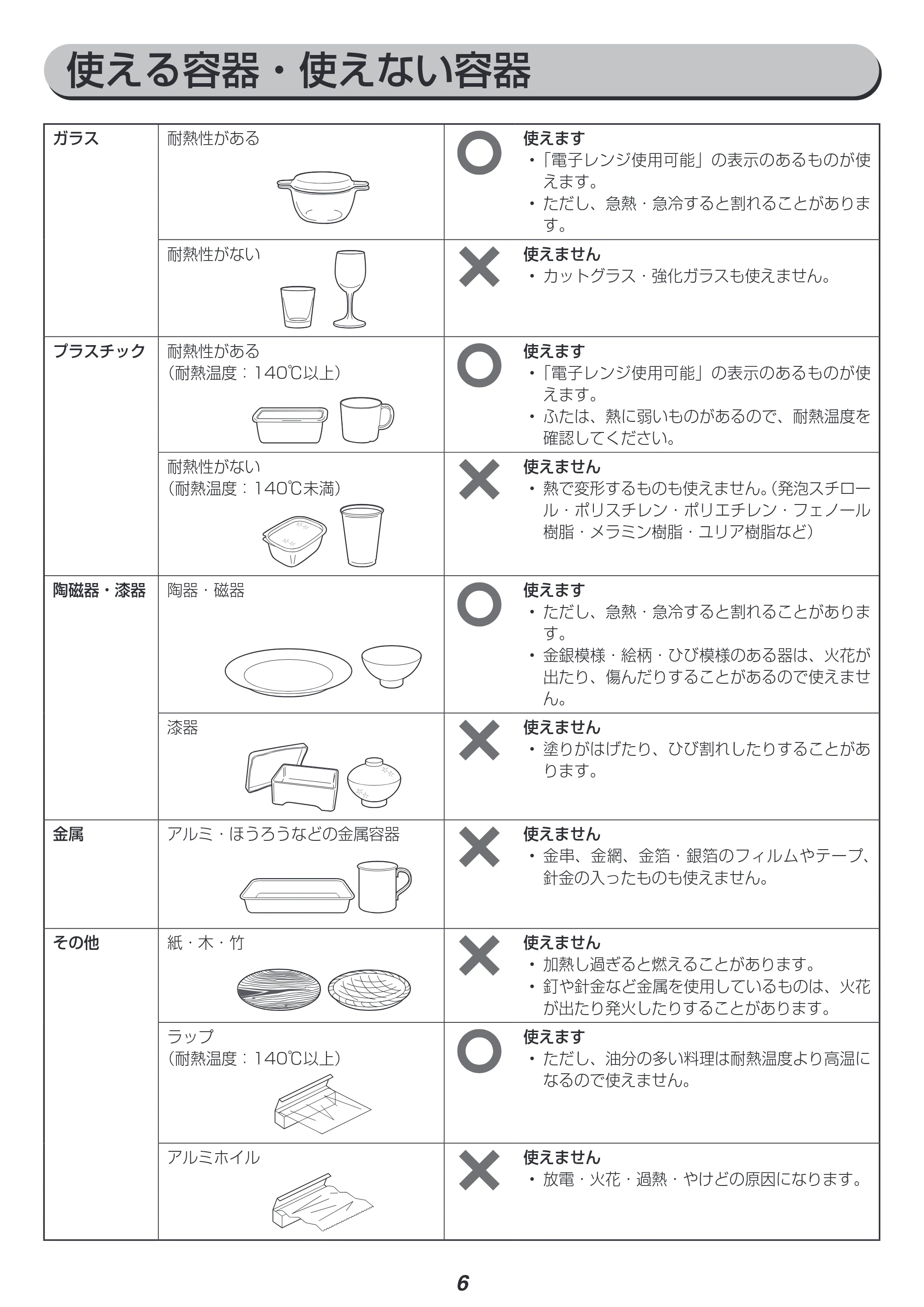 アイリスオーヤマ MO-FM1804 取扱説明書 — 原本ページ — 6ページ