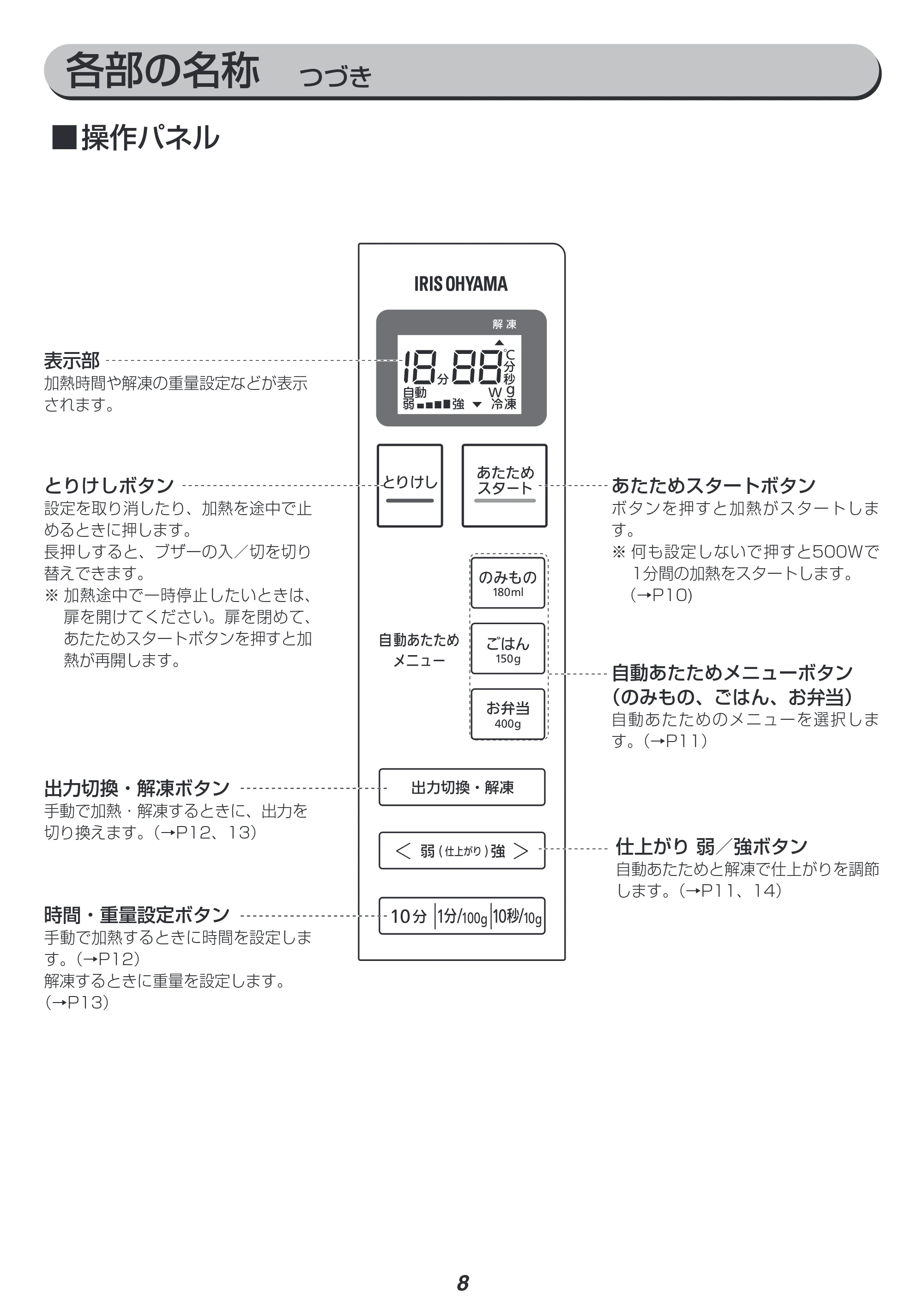 アイリスオーヤマ MO-FM1804 取扱説明書 — 原本ページ — 8ページ