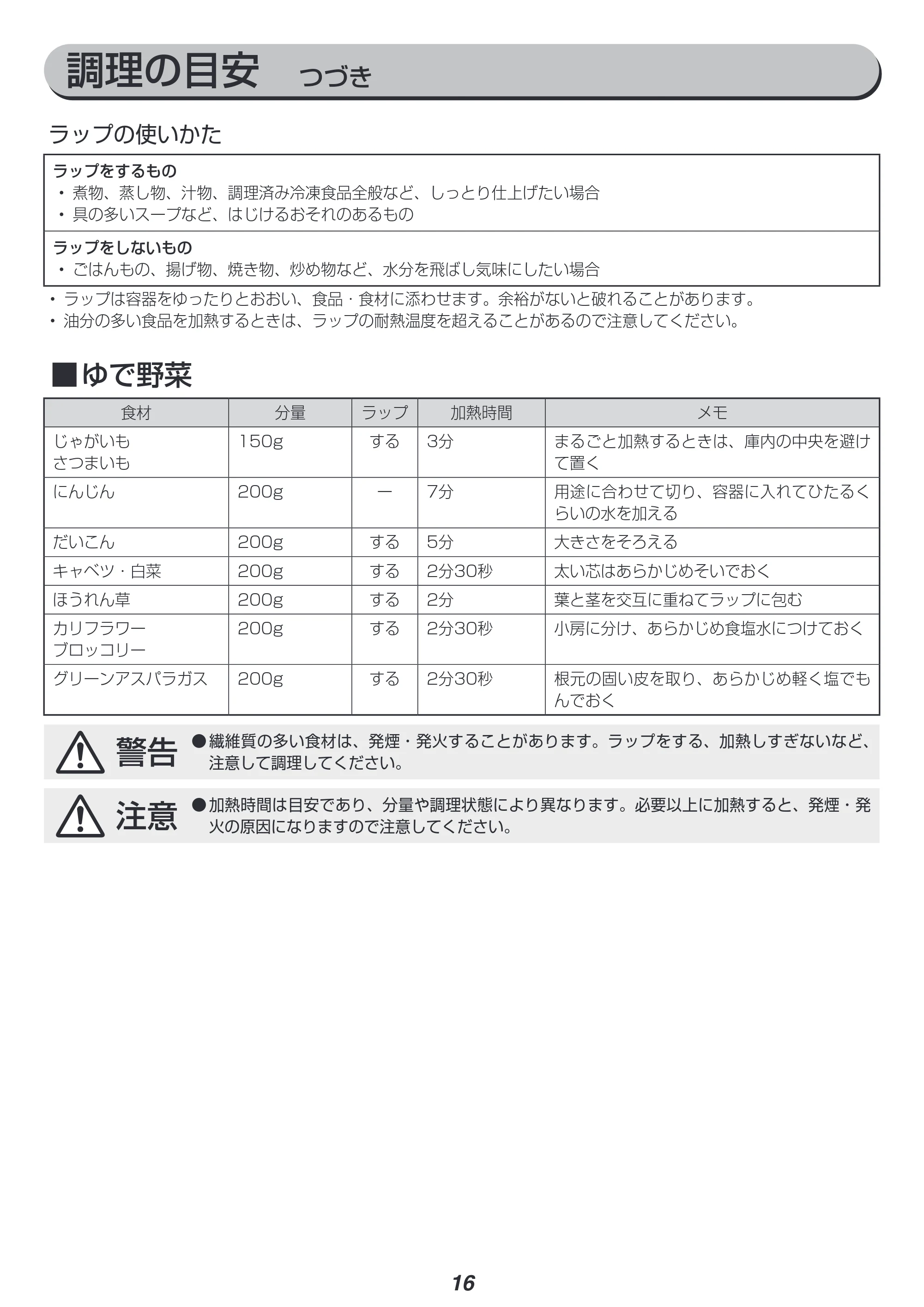 アイリスオーヤマ MO-FM1804 取扱説明書 — 原本ページ — 16ページ