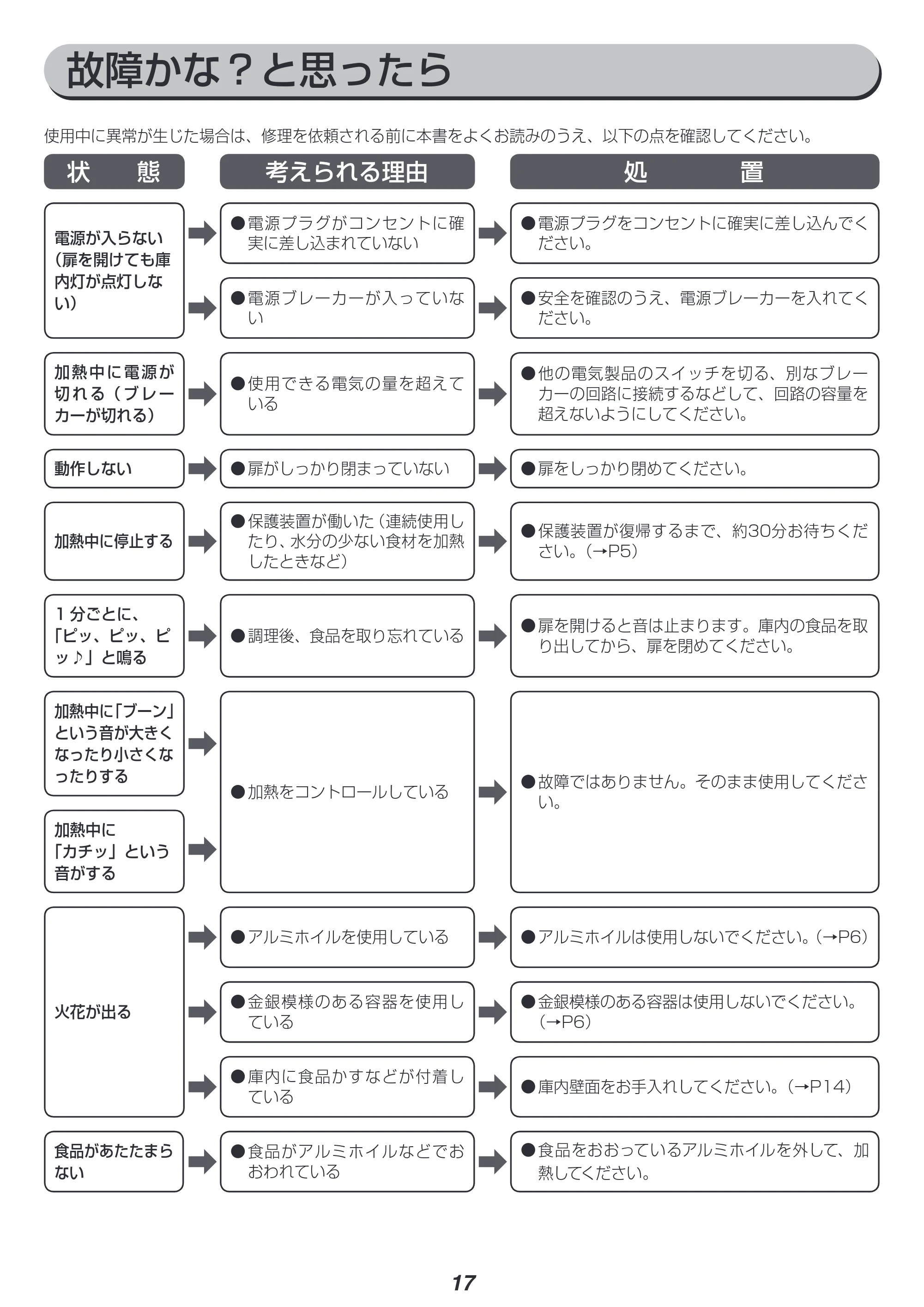 アイリスオーヤマ MO-FM1804 取扱説明書 — 原本ページ — 17ページ