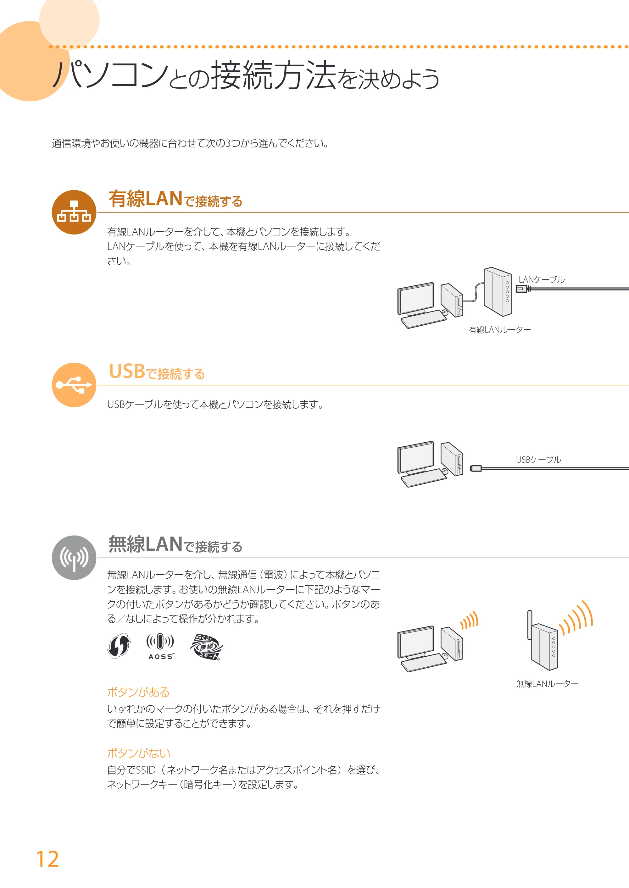 キヤノン MF224dw/MF222dw かんたん設置ガイド 2014年8月28日更新（PDF：14.2MB） — 原本ページ — 12ページ