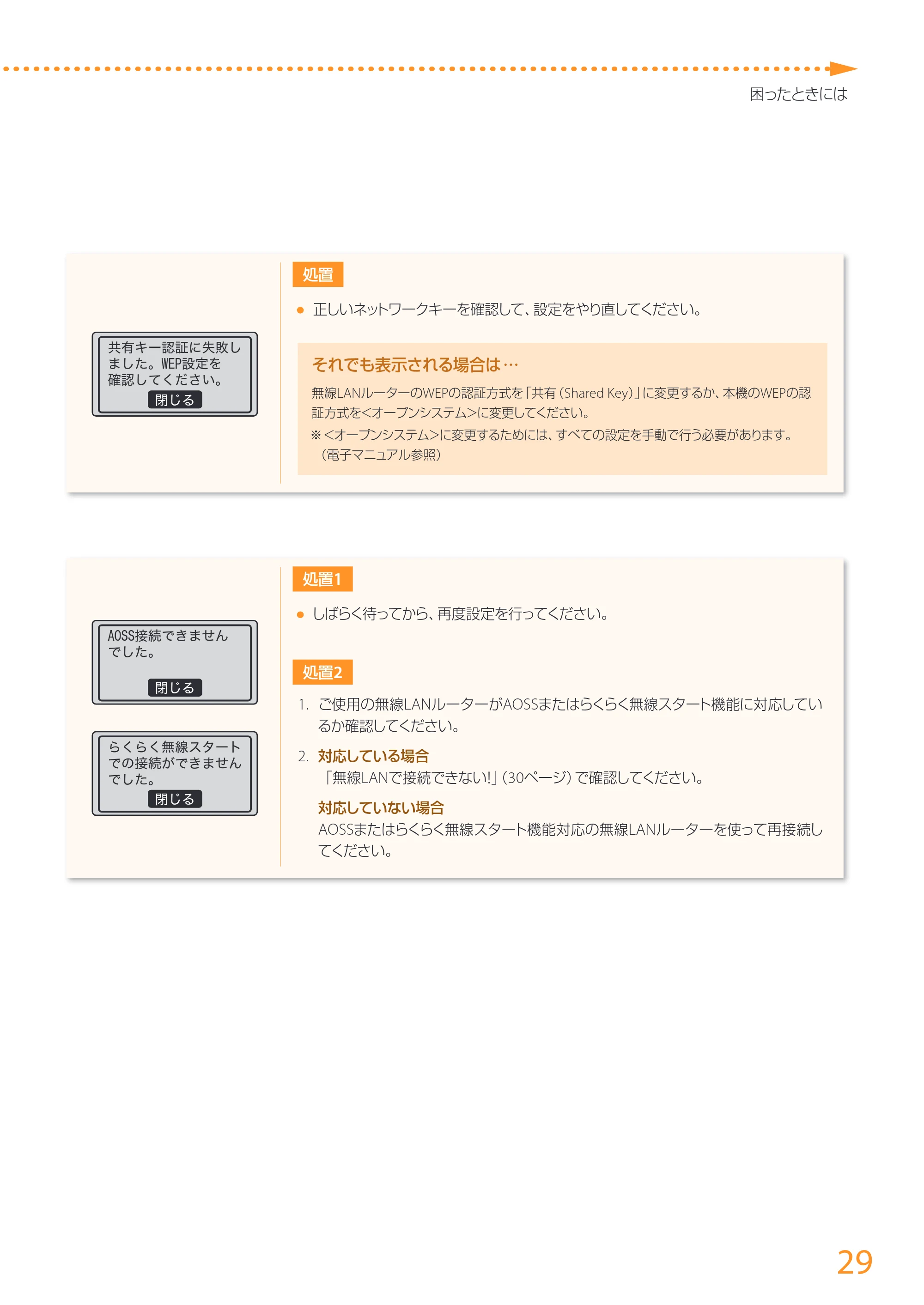 キヤノン MF224dw/MF222dw かんたん設置ガイド 2014年8月28日更新(PDF:14.2MB) — 原本ページ — 29ページ