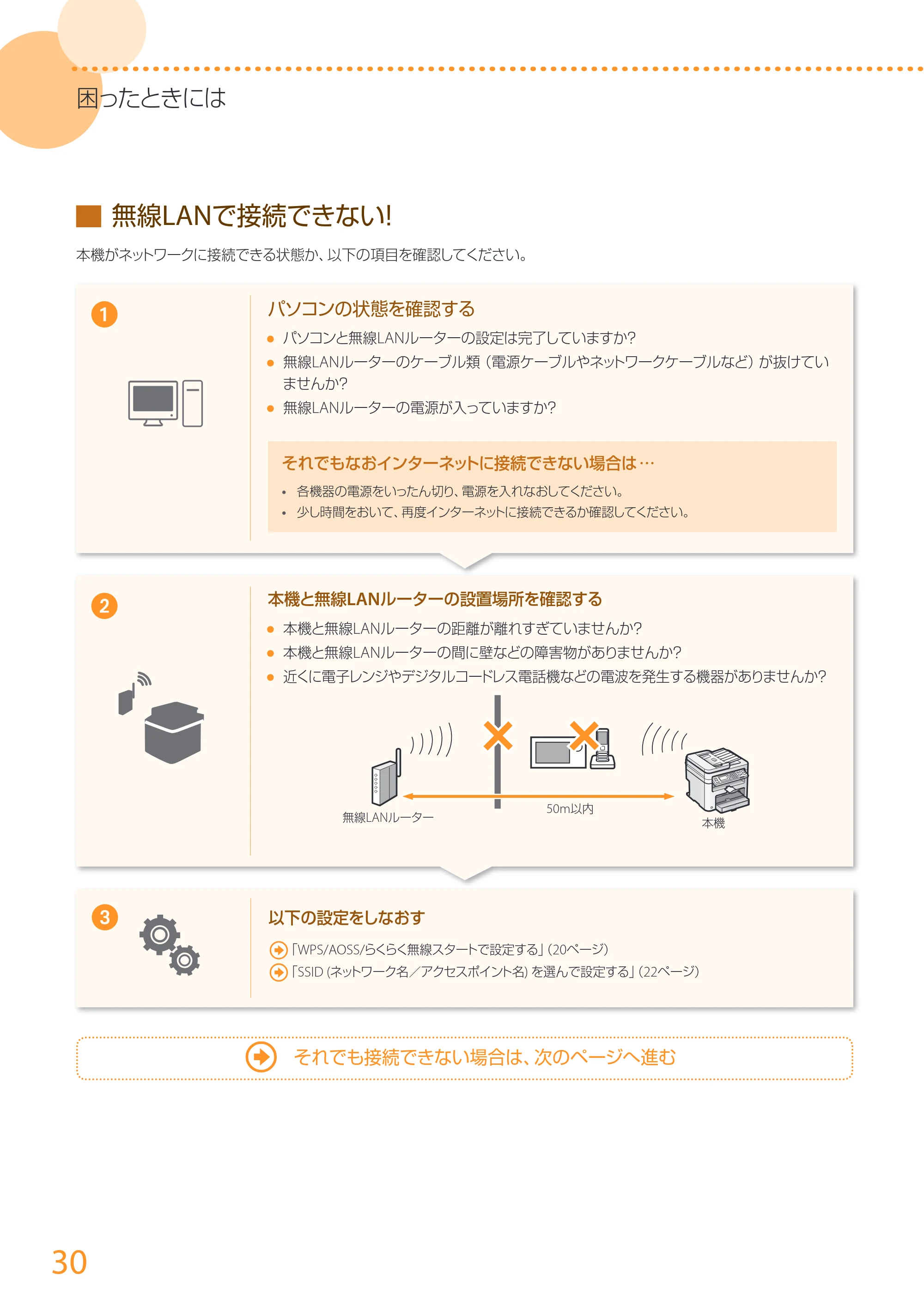 キヤノン MF224dw/MF222dw かんたん設置ガイド 2014年8月28日更新(PDF:14.2MB) — 原本ページ — 30ページ