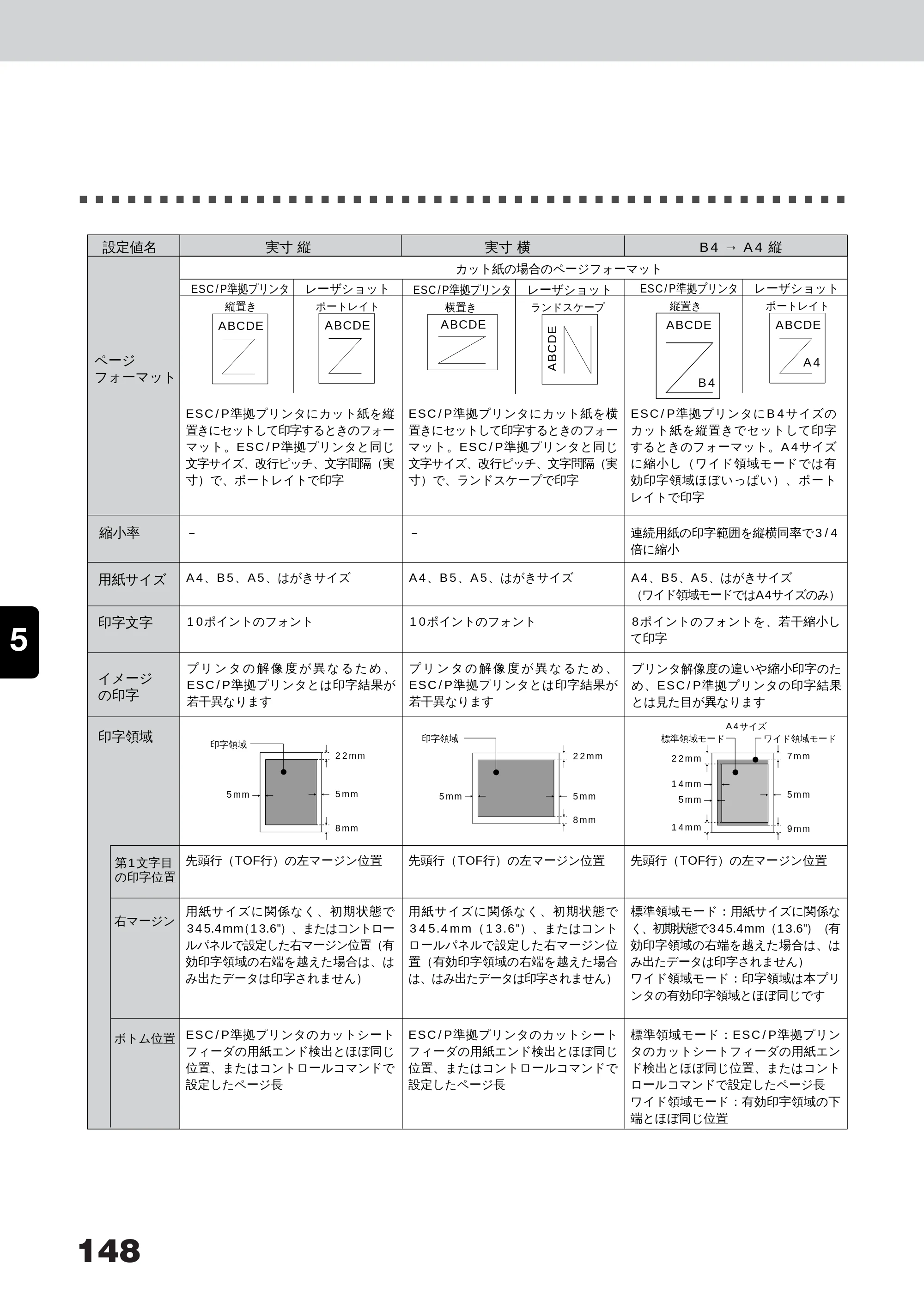 キヤノン LBP-350 ユーザーズガイド （PDF形式／5.1Mバイト） — 原本ページ — 166ページ