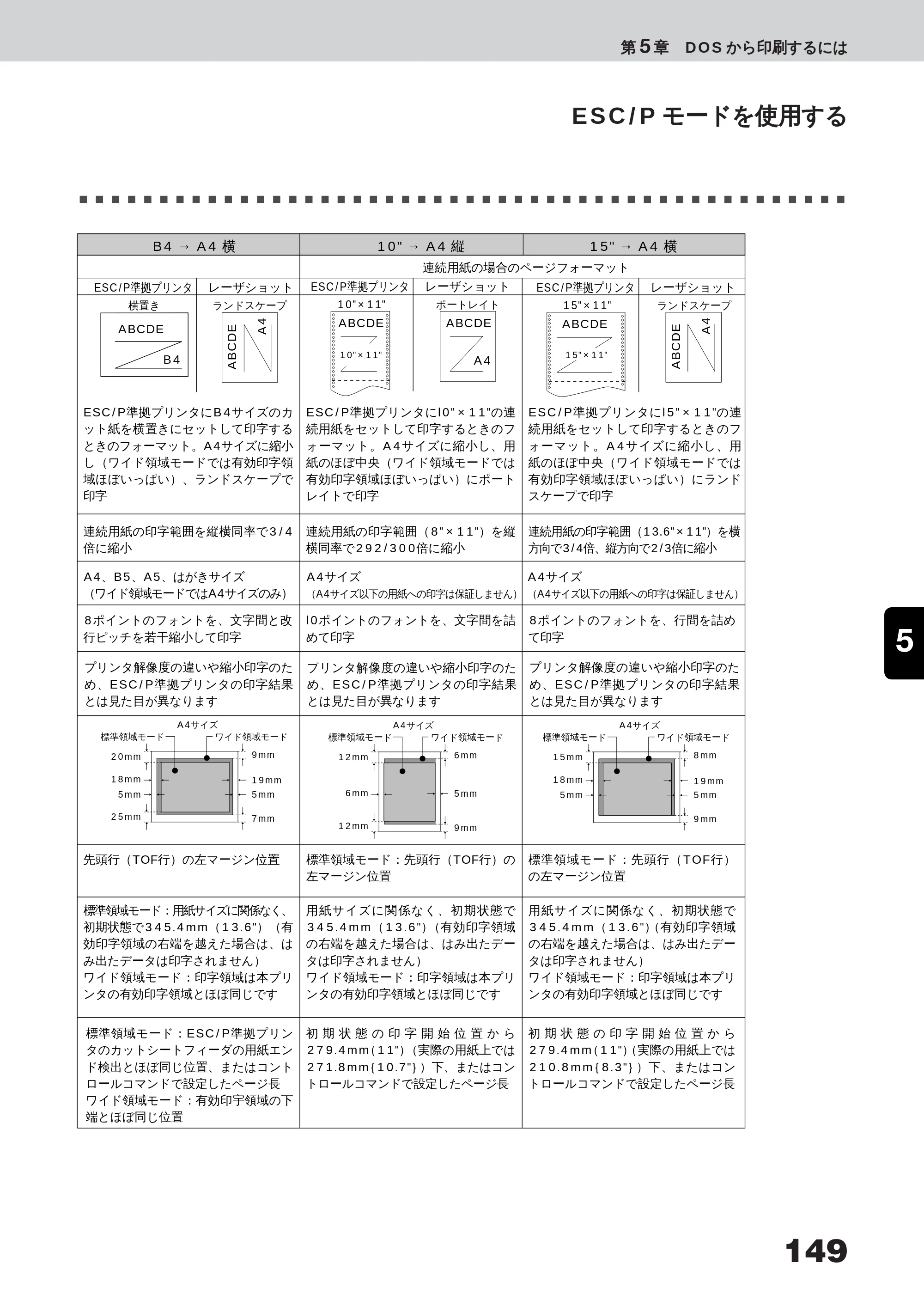 キヤノン LBP-350 ユーザーズガイド （PDF形式／5.1Mバイト） — 原本ページ — 167ページ