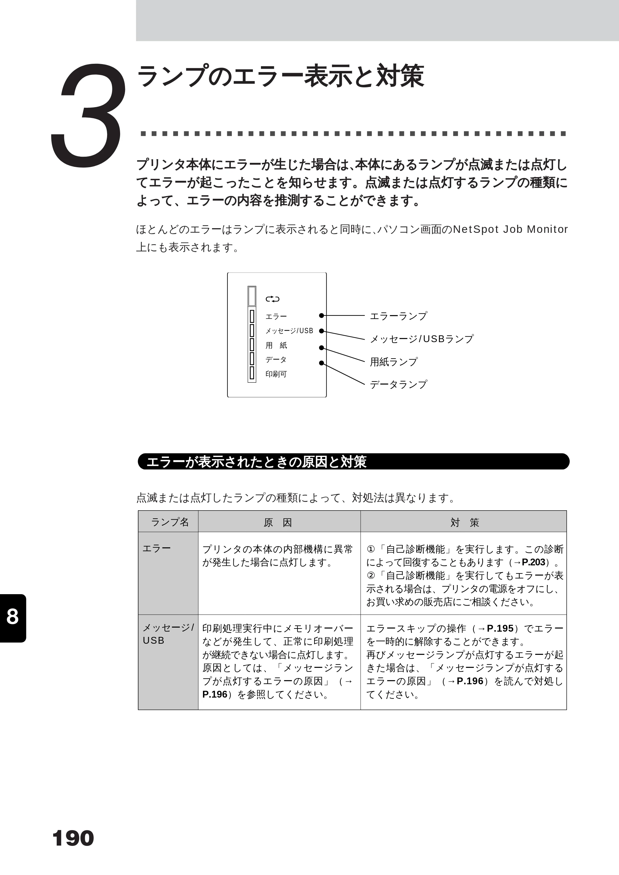 キヤノン LBP-350 ユーザーズガイド （PDF形式／5.1Mバイト） — 原本ページ — 208ページ