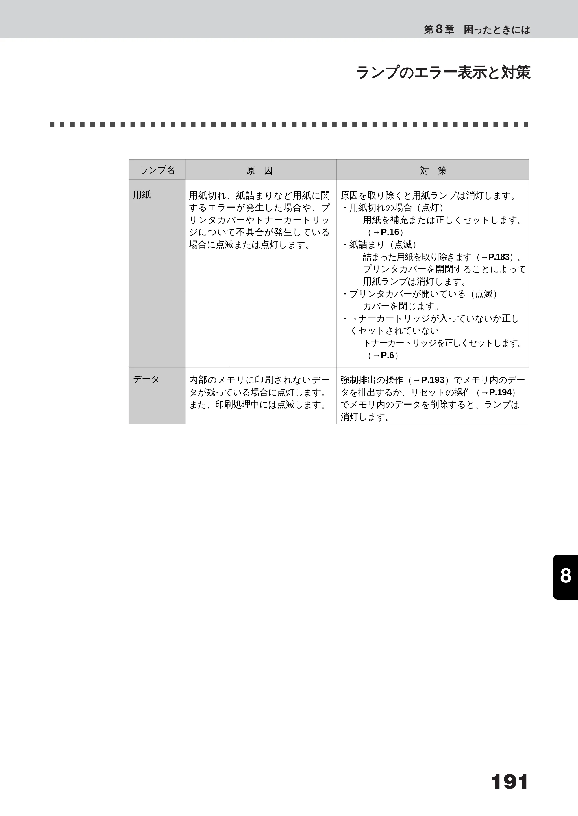 キヤノン LBP-350 ユーザーズガイド （PDF形式／5.1Mバイト） — 原本ページ — 209ページ
