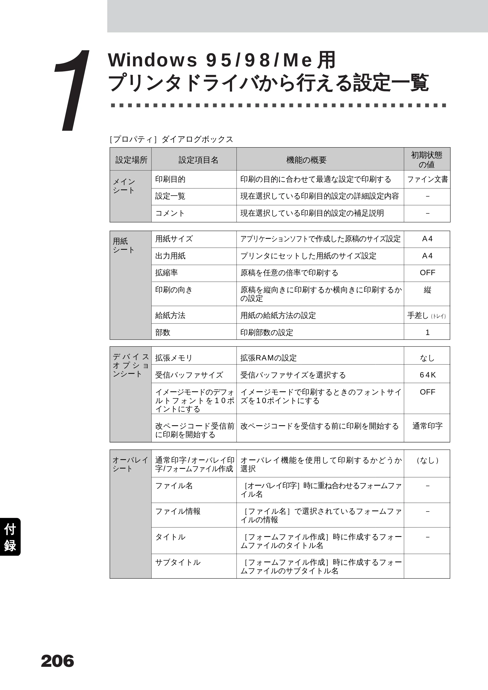 キヤノン LBP-350 ユーザーズガイド （PDF形式／5.1Mバイト） — 原本ページ — 224ページ