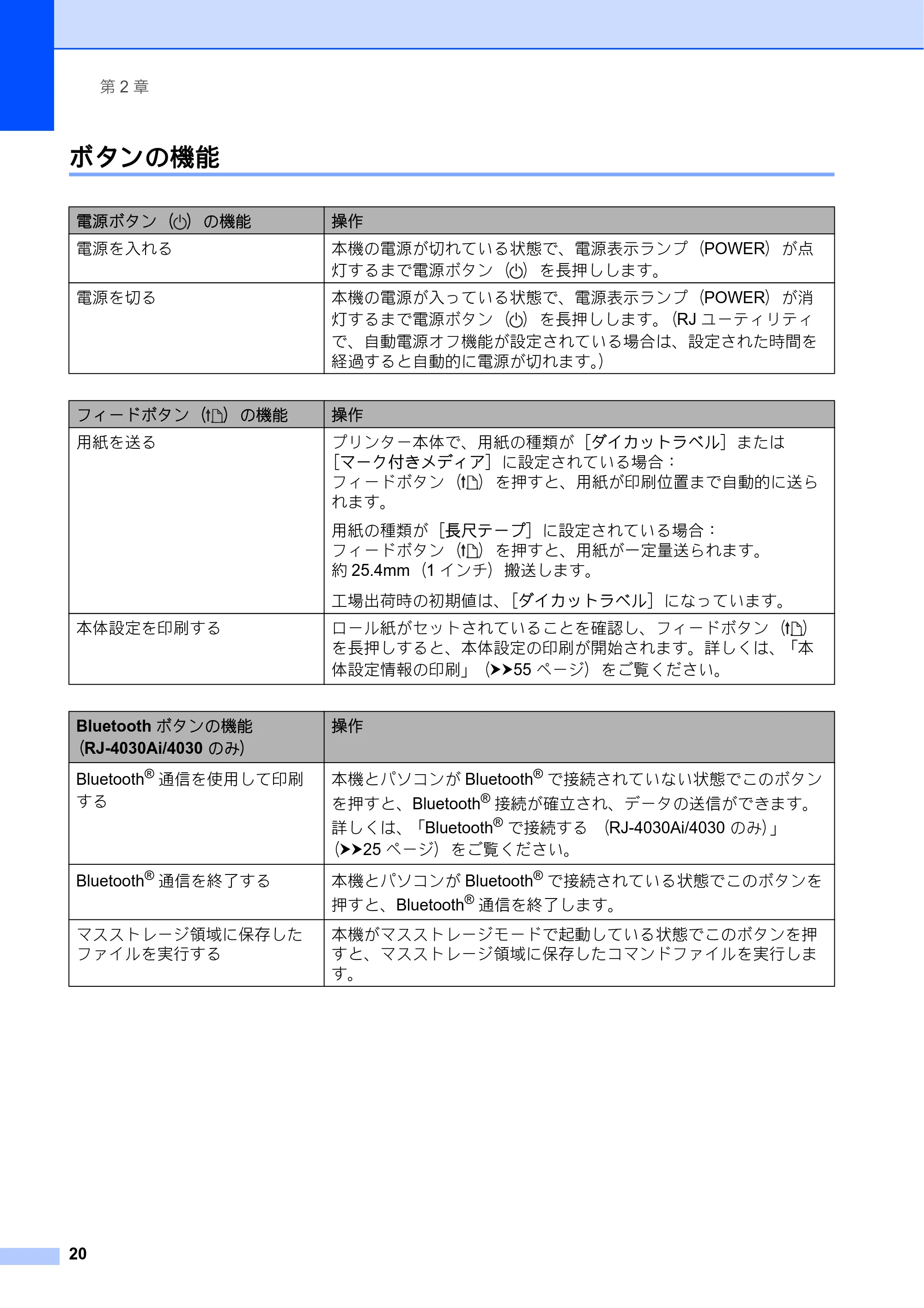 ブラザー RJ-4030 / RJ-4030Ai / RJ-4040 ユーザーズガイド — ボタンの機能 — 原本ページ — 24ページ
