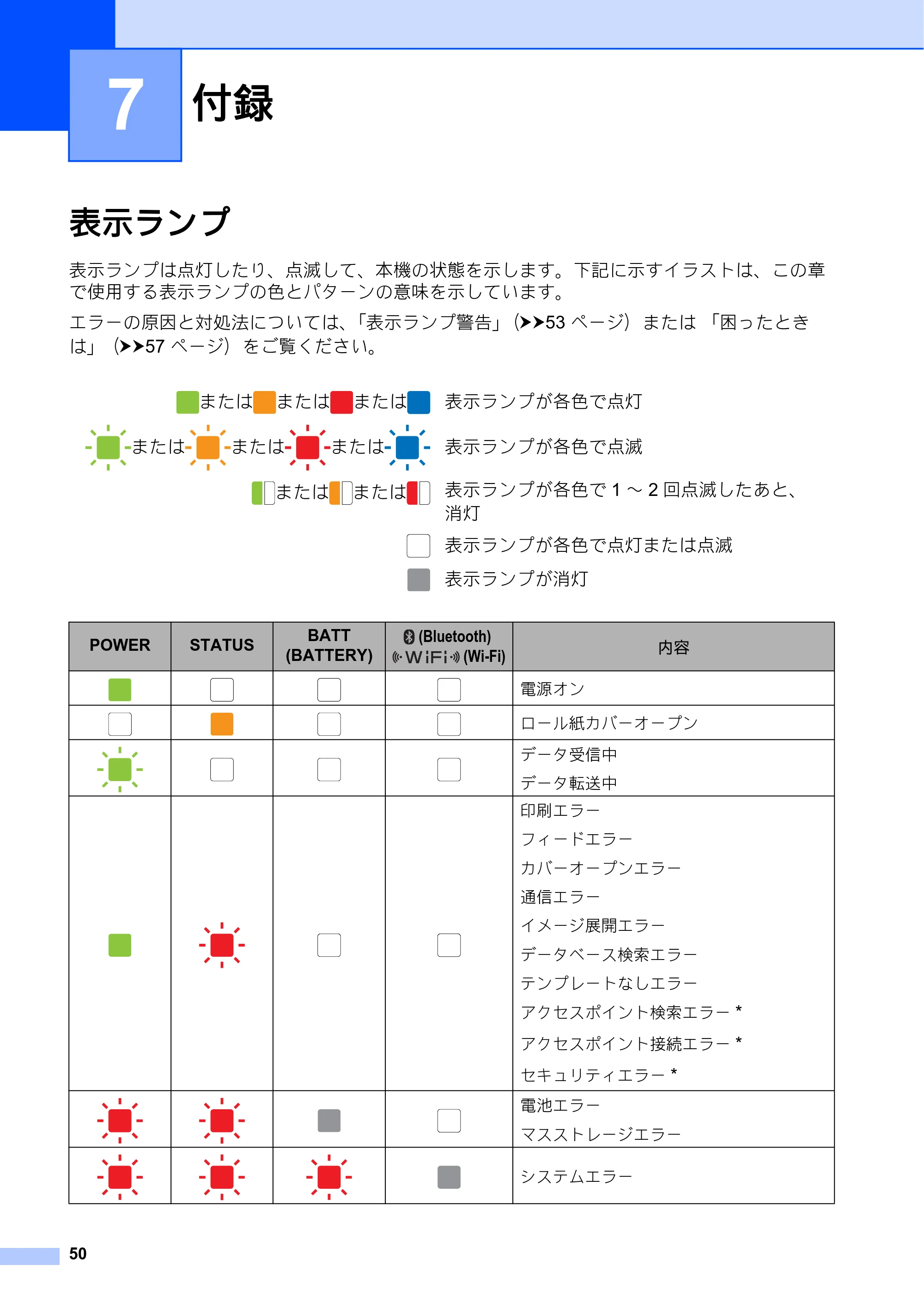 ブラザー RJ-4030 / RJ-4030Ai / RJ-4040 ユーザーズガイド — 7 付録 — 原本ページ — 54ページ