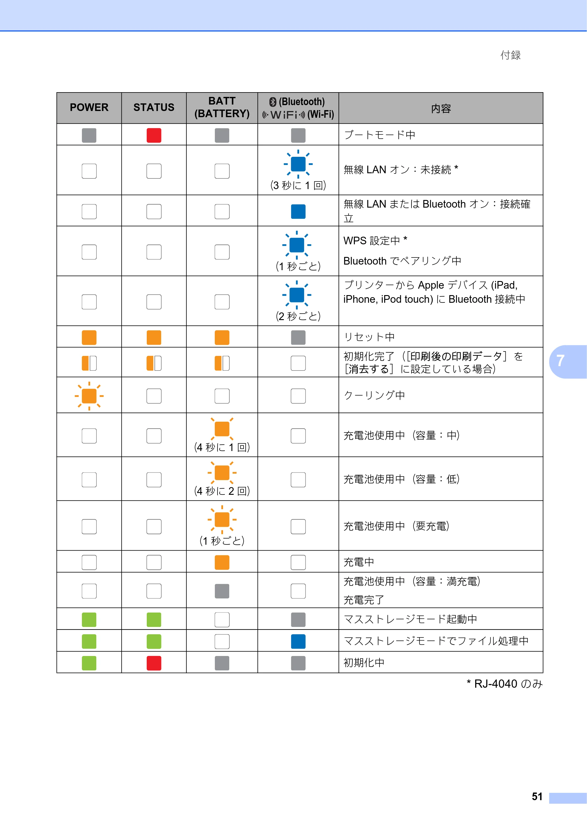ブラザー RJ-4030 / RJ-4030Ai / RJ-4040 ユーザーズガイド — 原本ページ — 55ページ