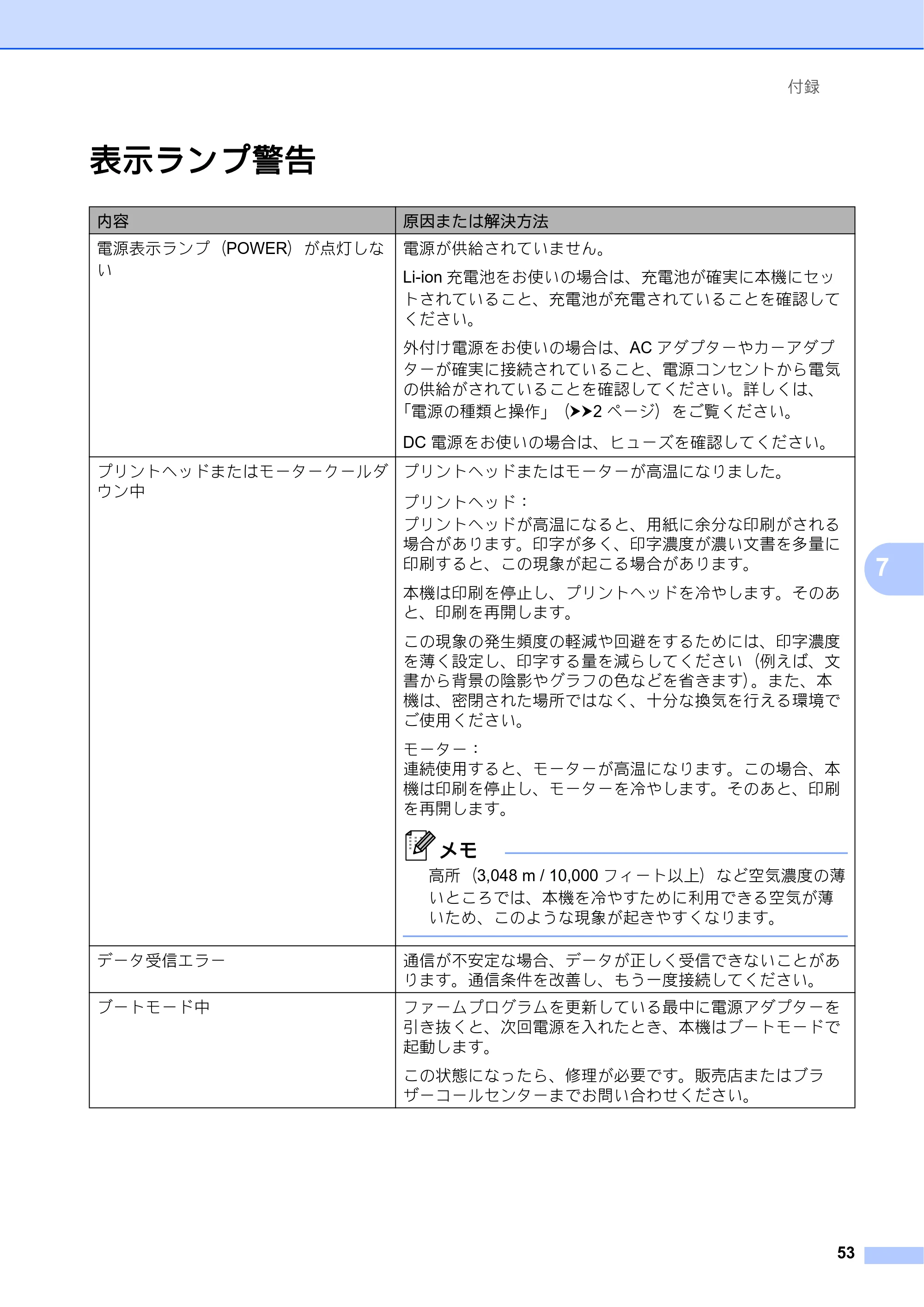 ブラザー RJ-4030 / RJ-4030Ai / RJ-4040 ユーザーズガイド — 表示ランプ警告 — 原本ページ — 57ページ