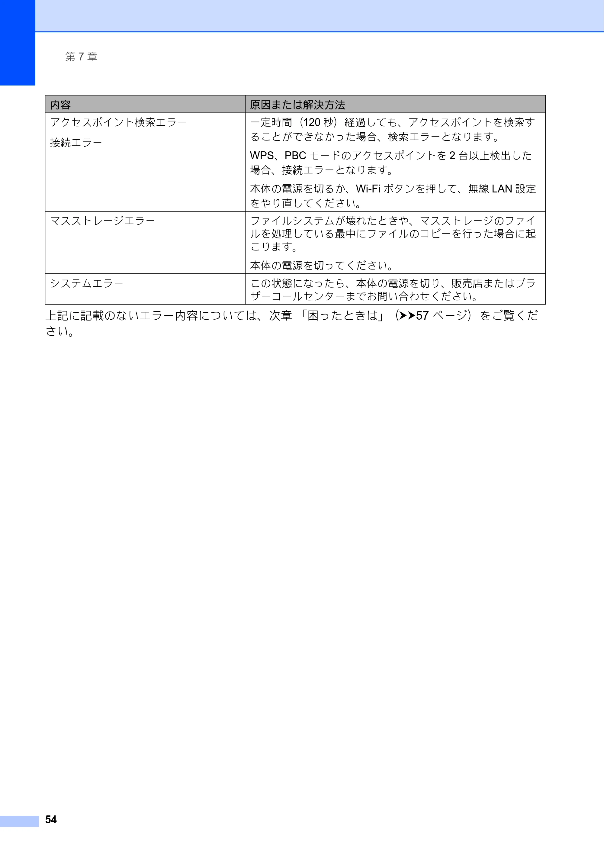 ブラザー RJ-4030 / RJ-4030Ai / RJ-4040 ユーザーズガイド — 原本ページ — 58ページ