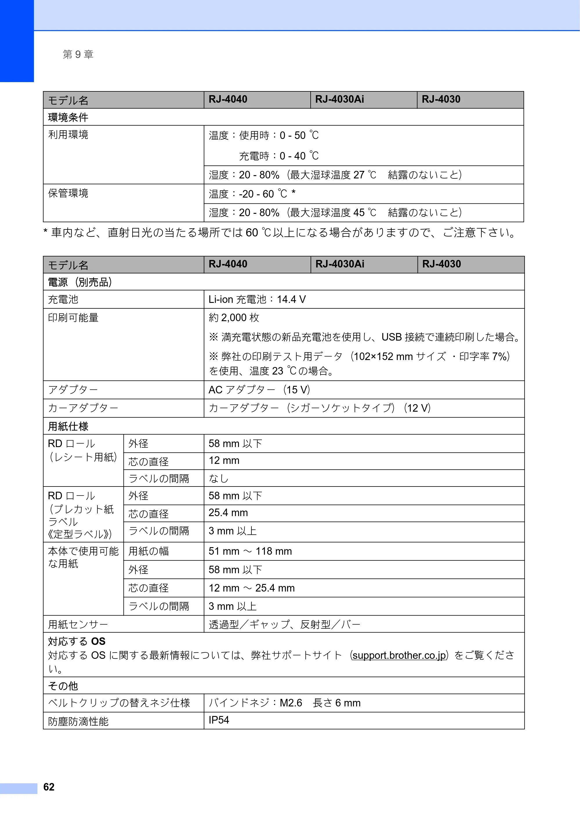 ブラザー RJ-4030 / RJ-4030Ai / RJ-4040 ユーザーズガイド — 原本ページ — 66ページ