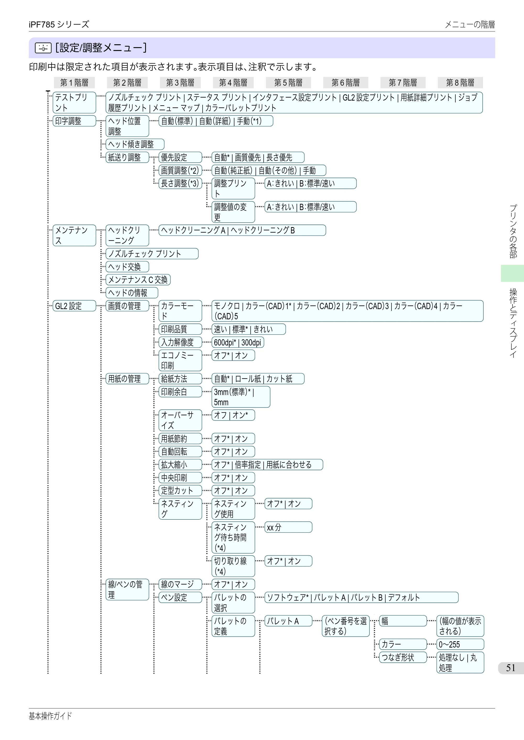 キヤノン iPF680/685/780/785 iPF785 基本操作ガイド（PDF：11.3MB） — 原本ページ — 51ページ