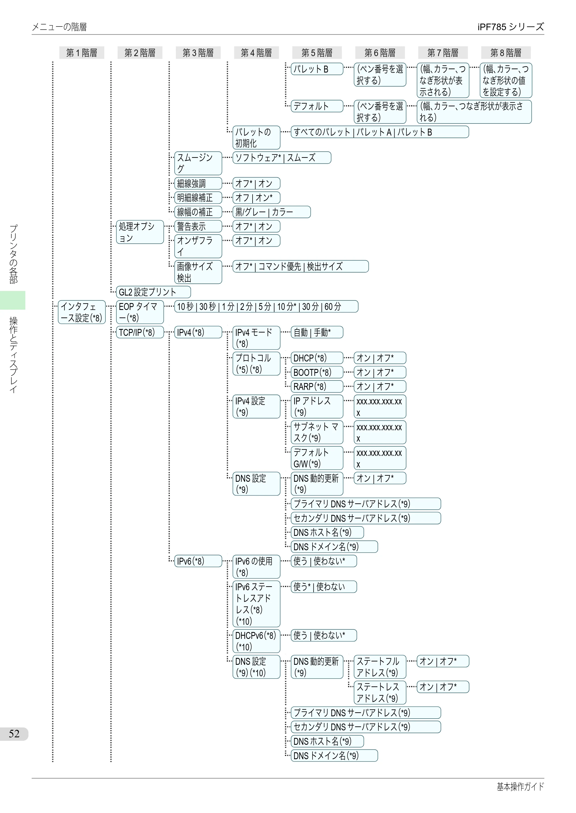 キヤノン iPF680/685/780/785 iPF785 基本操作ガイド（PDF：11.3MB） — 原本ページ — 52ページ