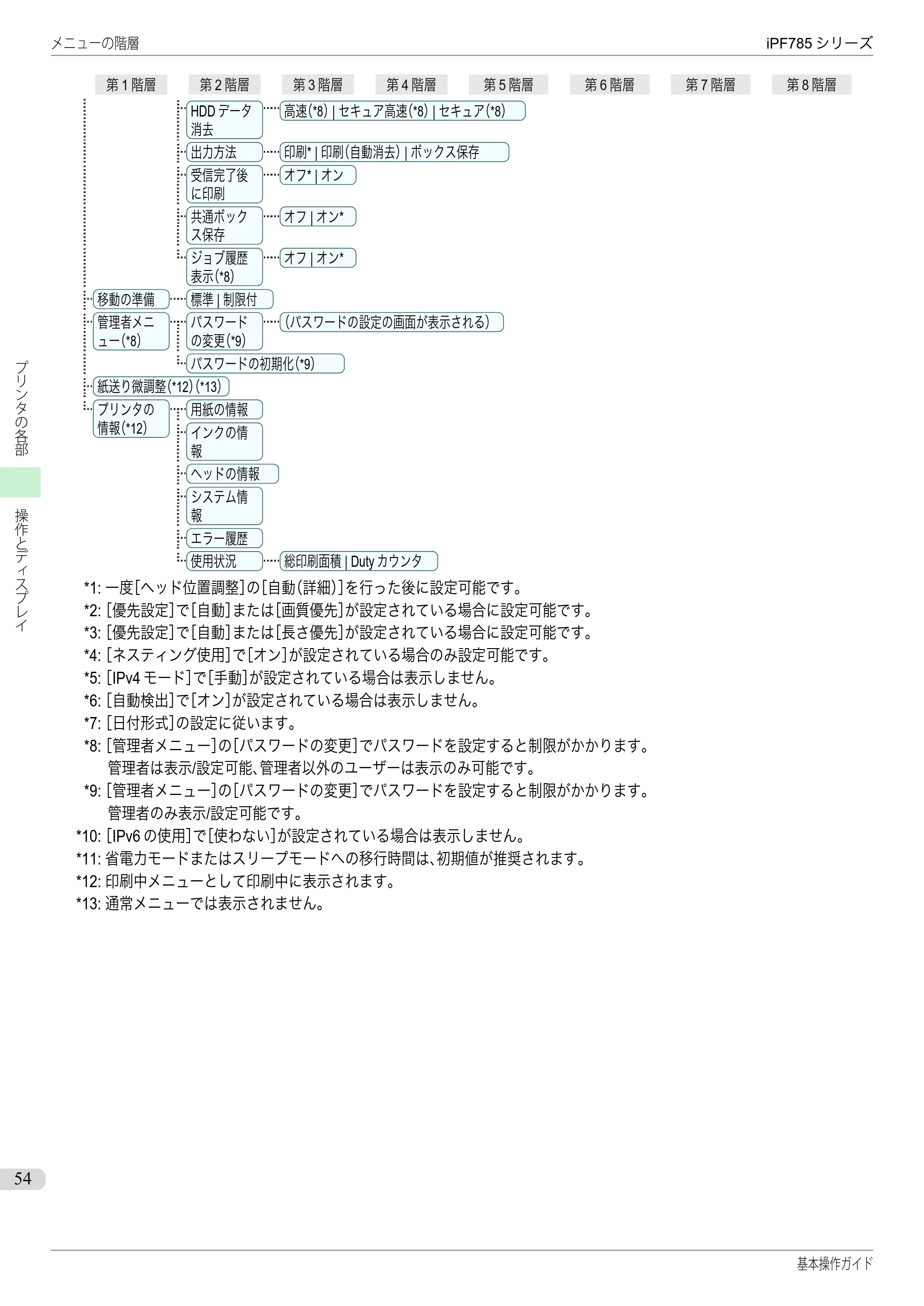 キヤノン iPF680/685/780/785 iPF785 基本操作ガイド（PDF：11.3MB） — 原本ページ — 54ページ