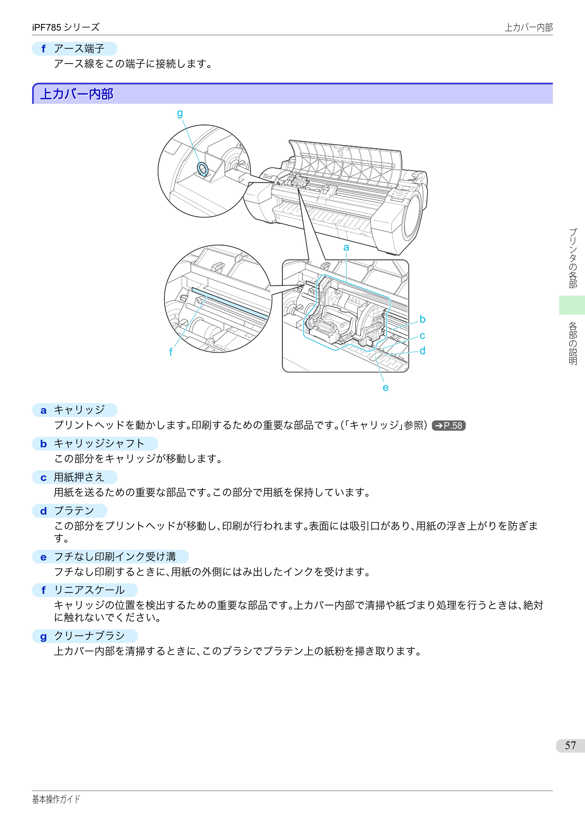 キヤノン iPF680/685/780/785 iPF785 基本操作ガイド（PDF：11.3MB） — 上カバー内部 — 原本ページ — 57ページ