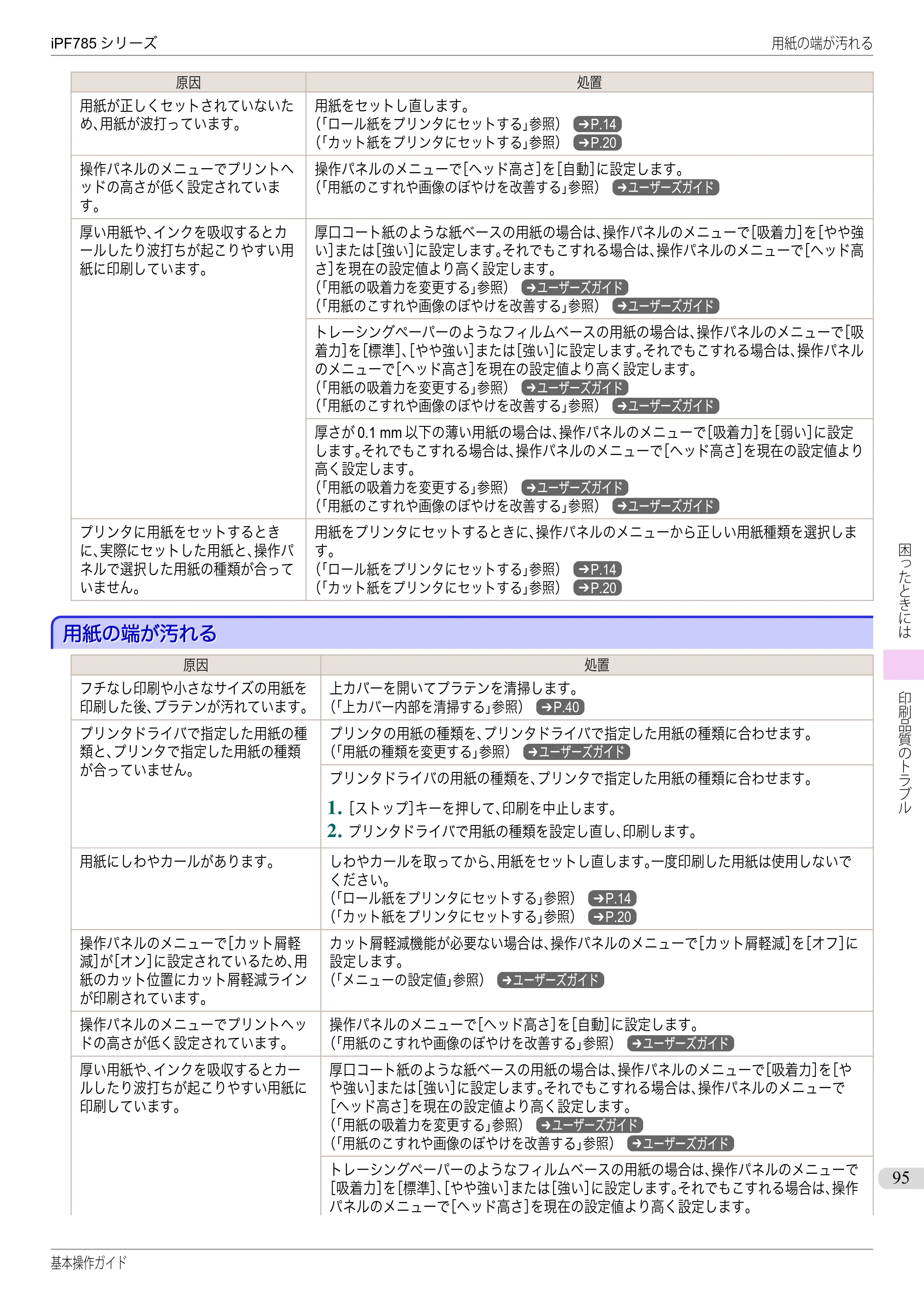 キヤノン iPF680/685/780/785 iPF785 基本操作ガイド（PDF：11.3MB） — 用紙の端が汚れる — 原本ページ — 95ページ