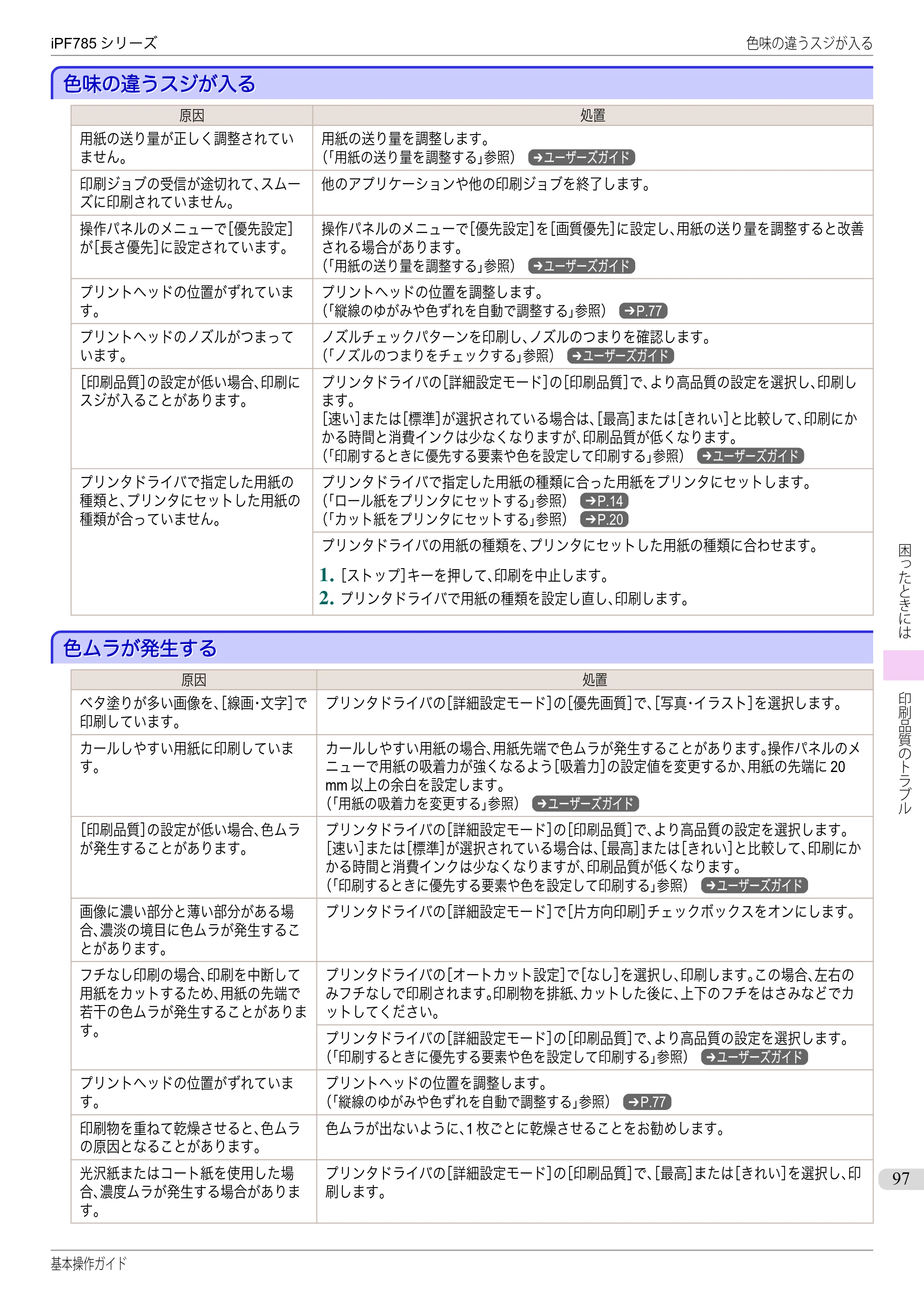 キヤノン iPF680/685/780/785 iPF785 基本操作ガイド（PDF：11.3MB） — 色味の違うスジが入る — 原本ページ — 97ページ