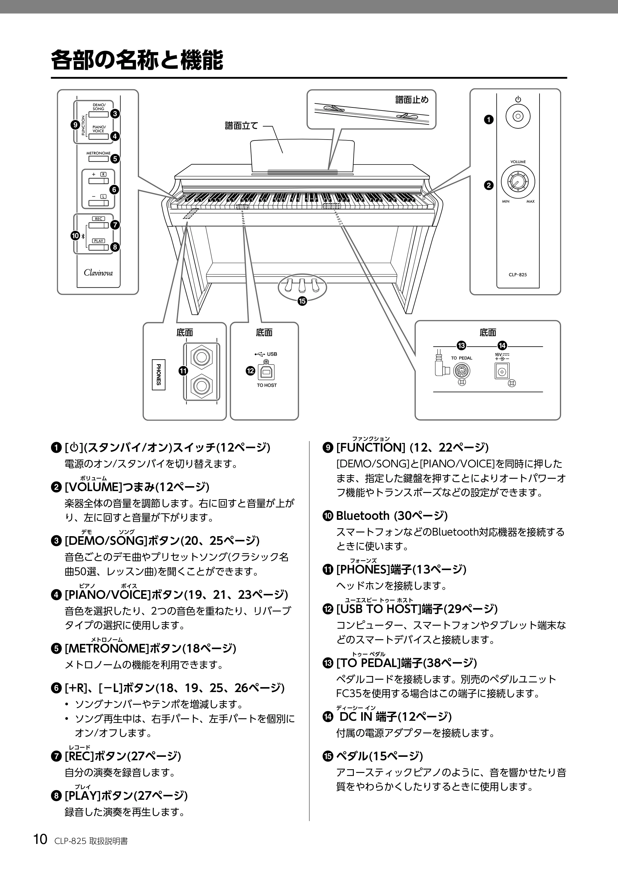 ヤマハ CLP-825 CLP-825 取扱説明書 — 各部の名称と機能 — 原本ページ — 10ページ