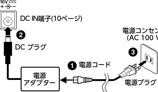 ヤマハ CLP-825 CLP-825 取扱説明書 — 電源を入れる/切る — 図版 12-1 — 12ページ