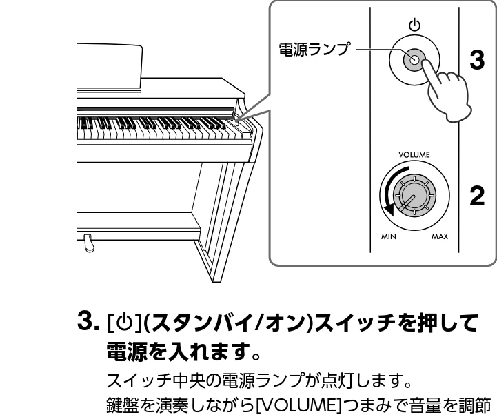 ヤマハ CLP-825 CLP-825 取扱説明書 — 電源を入れる/切る — 図版 12-2 — 12ページ