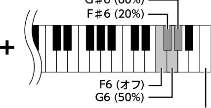 ヤマハ CLP-825 CLP-825 取扱説明書 — 音量制限機能 — 図版 13-2 — 13ページ