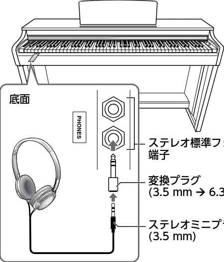 ヤマハ CLP-825 CLP-825 取扱説明書 — 音量制限機能 — 図版 13-1 — 13ページ