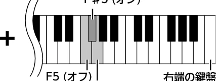 ヤマハ CLP-825 CLP-825 取扱説明書 — スピーカーのオン/オフの設定 — 図版 14-1 — 14ページ