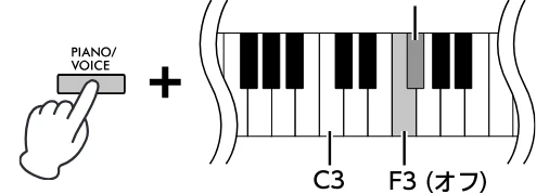 ヤマハ CLP-825 CLP-825 取扱説明書 — スピーカーのオン/オフの設定 — 図版 14-2 — 14ページ